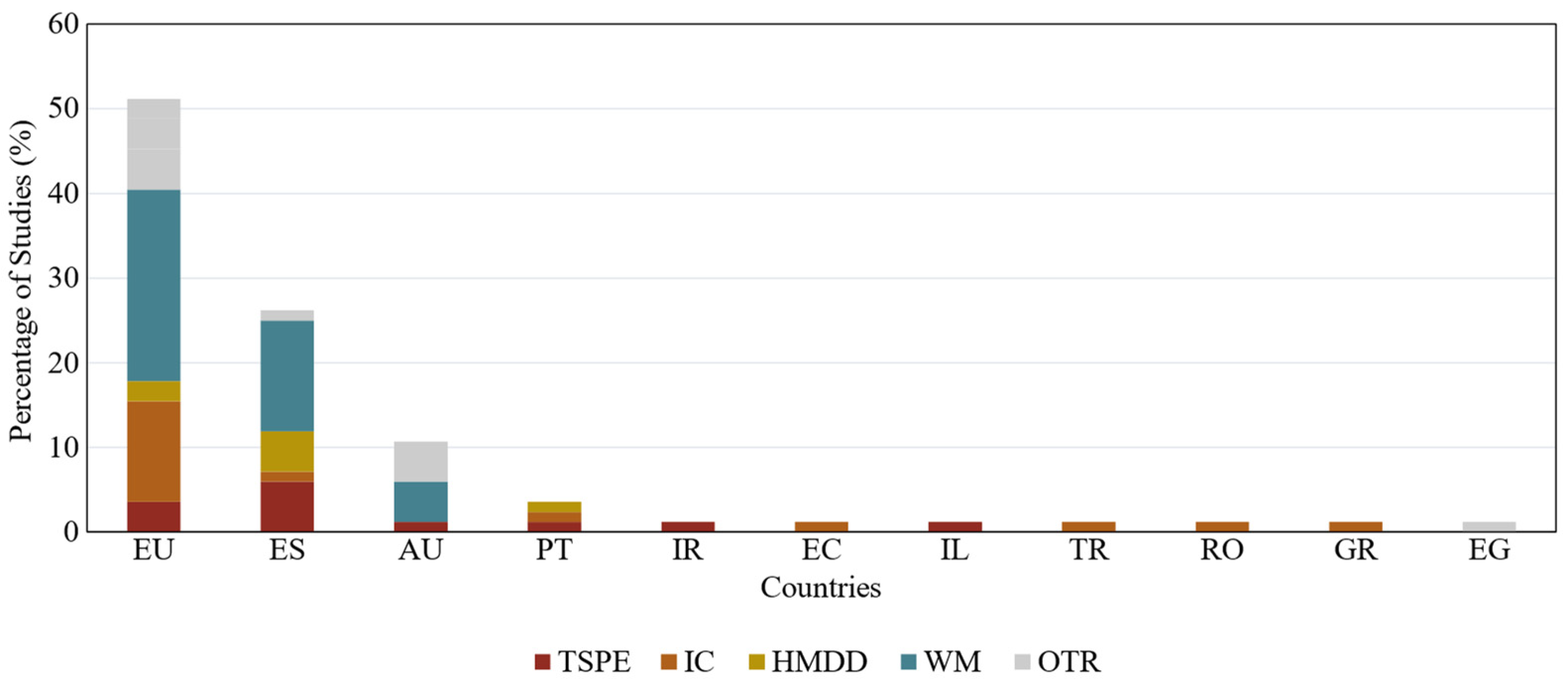 Applsci 14 01749 g005