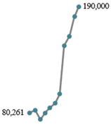 Applsci 14 01749 i004