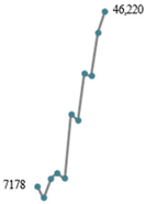 Applsci 14 01749 i013