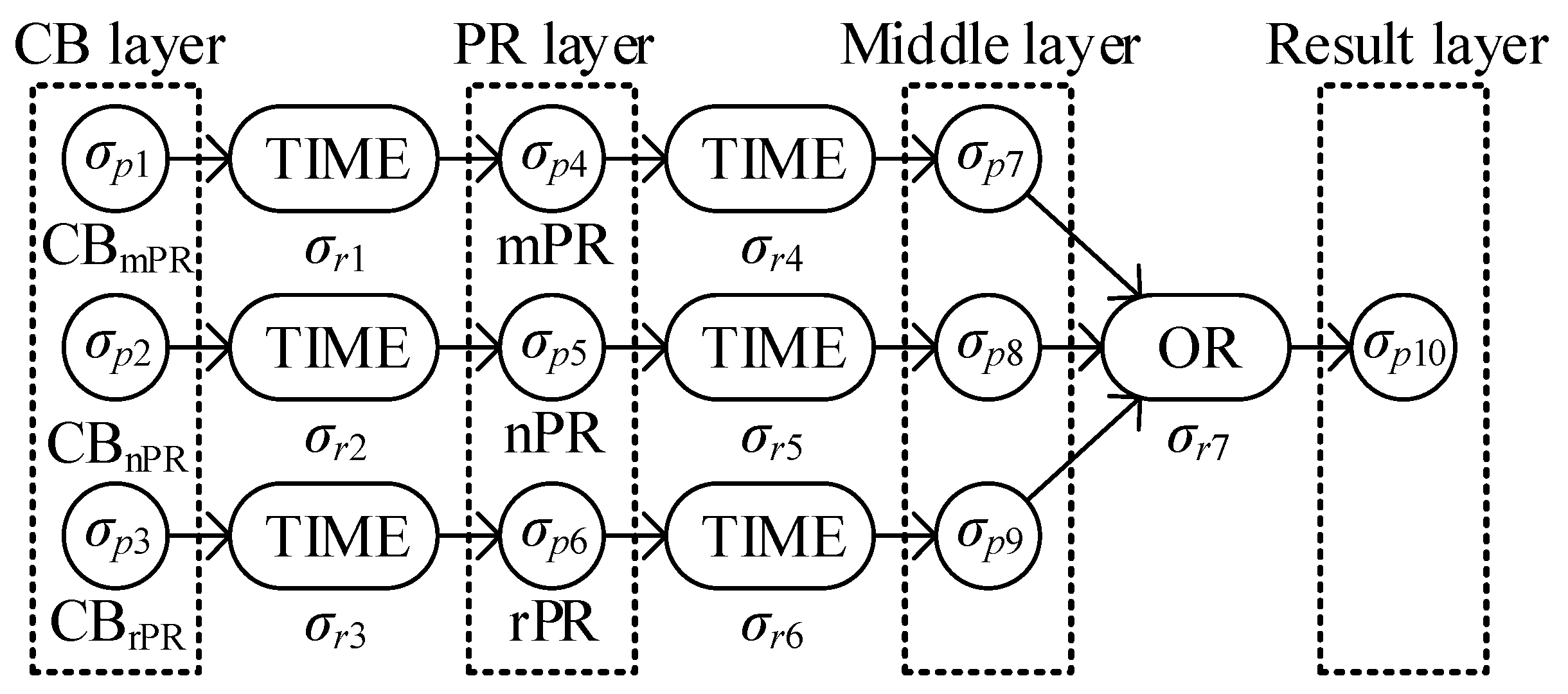 Applsci 14 01753 g003