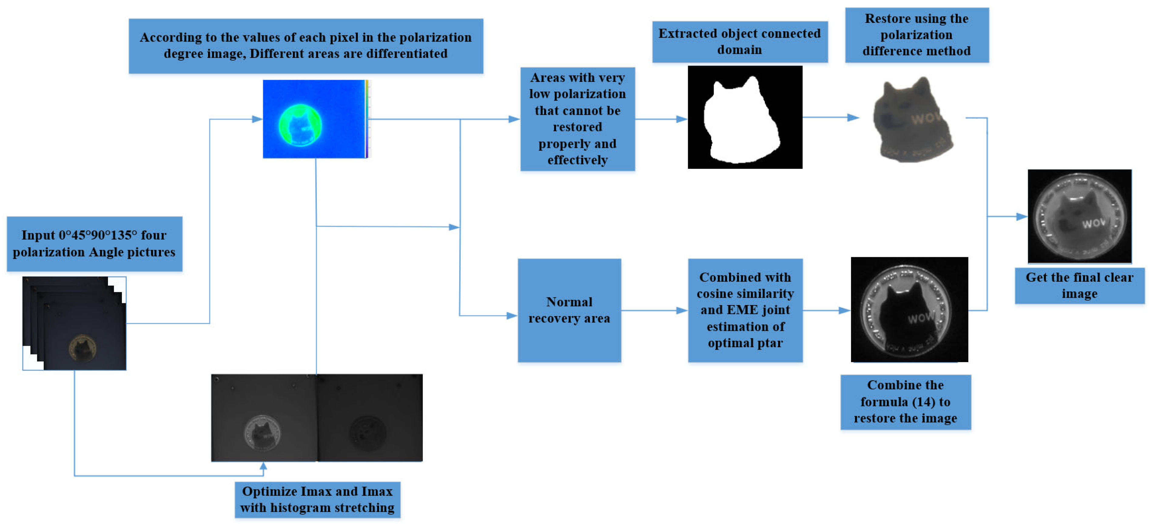 Applsci 14 01769 g002