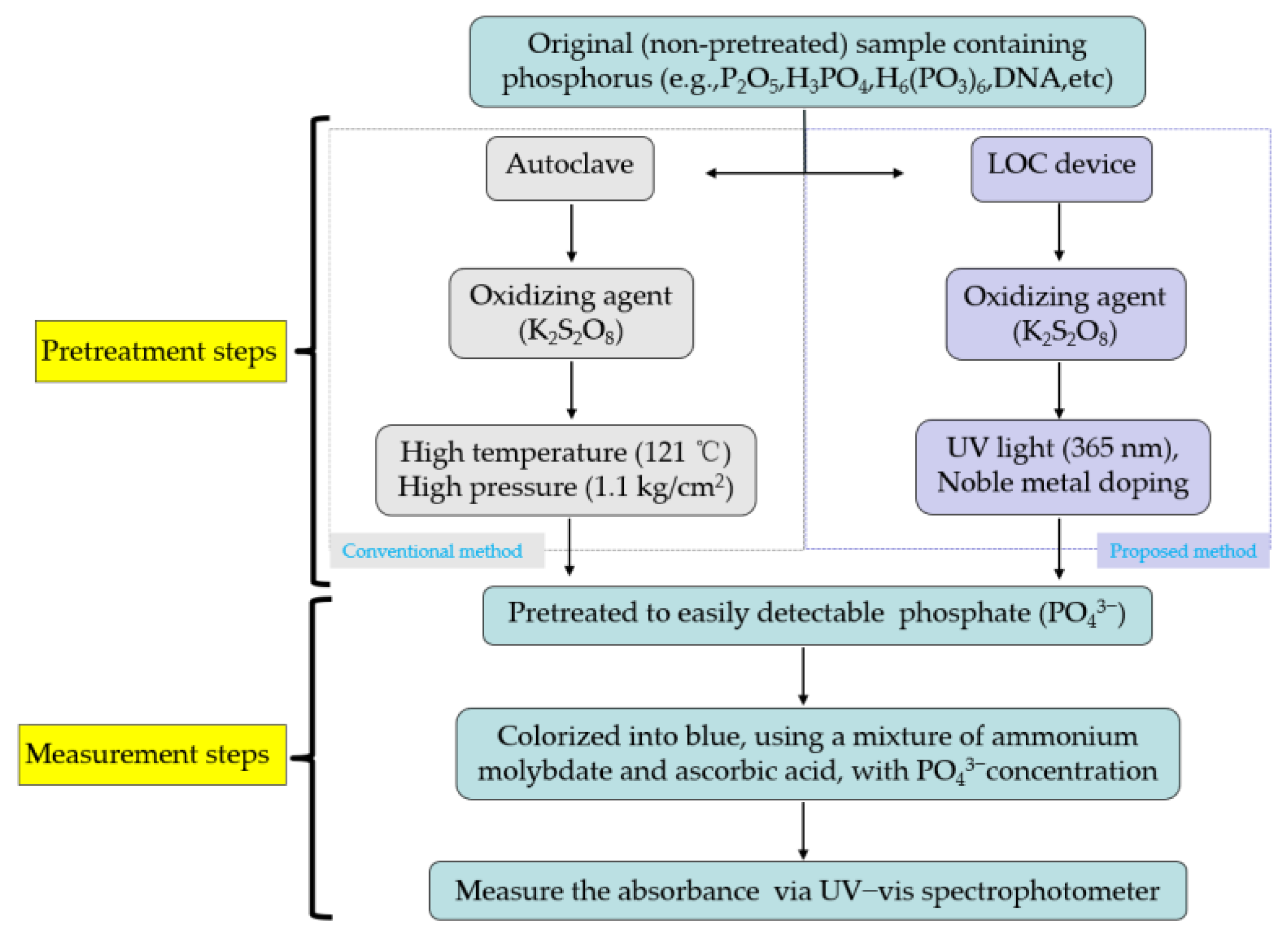 Applsci 14 01774 g001
