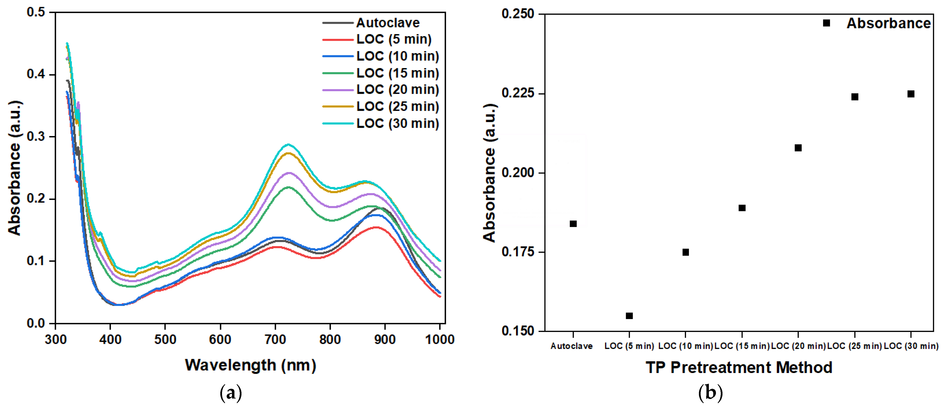 Applsci 14 01774 g011