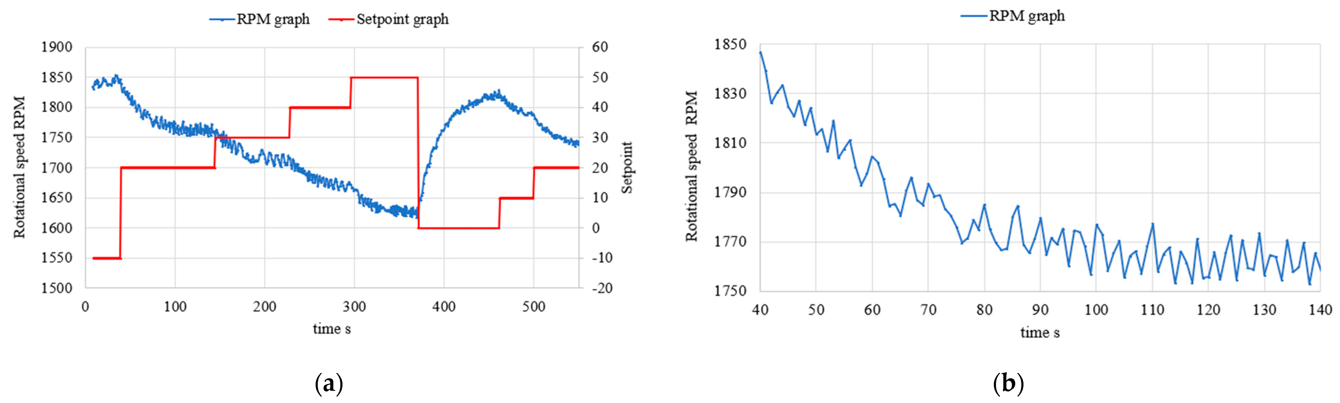 Applsci 14 01776 g003