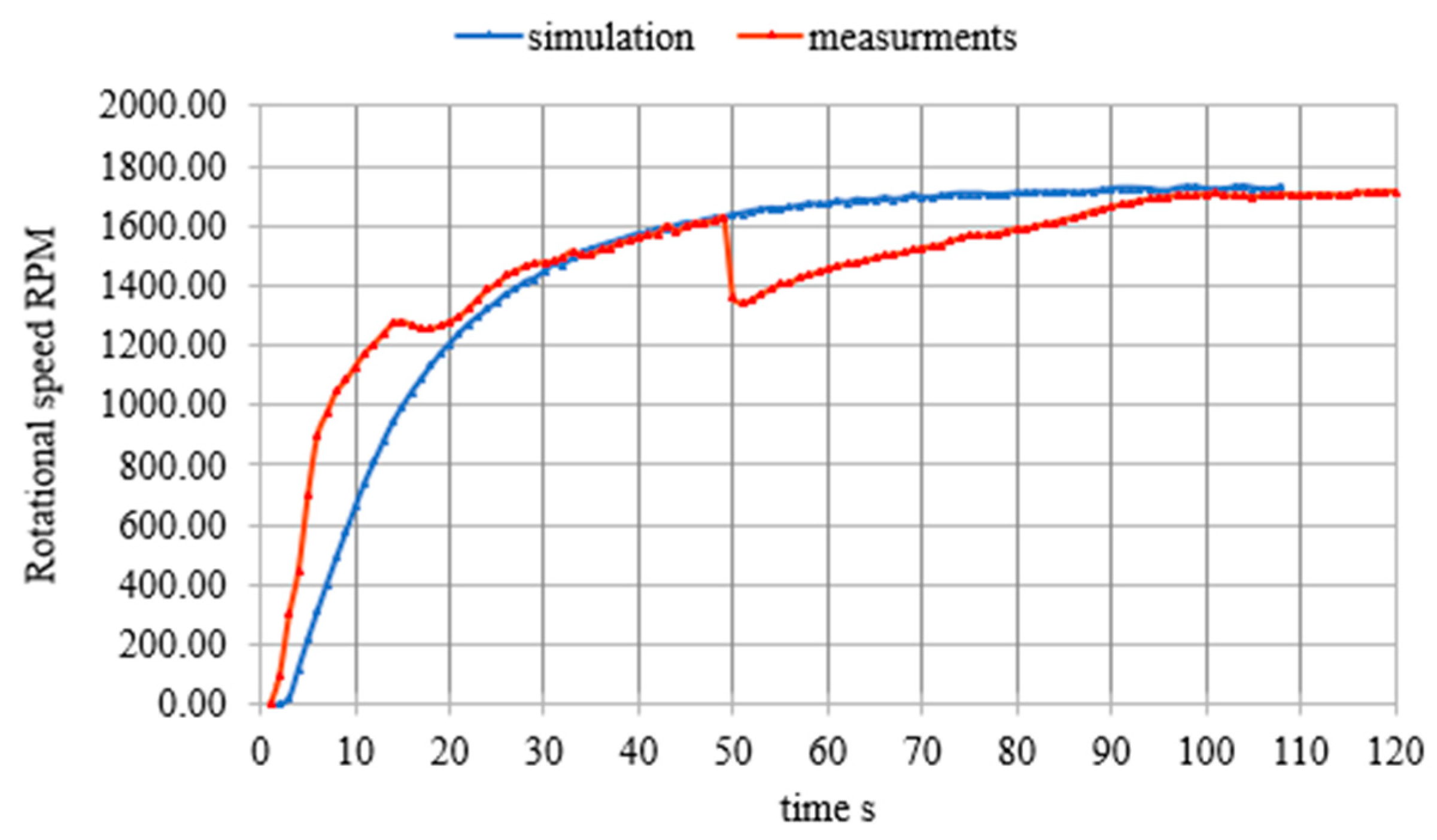 Applsci 14 01776 g005