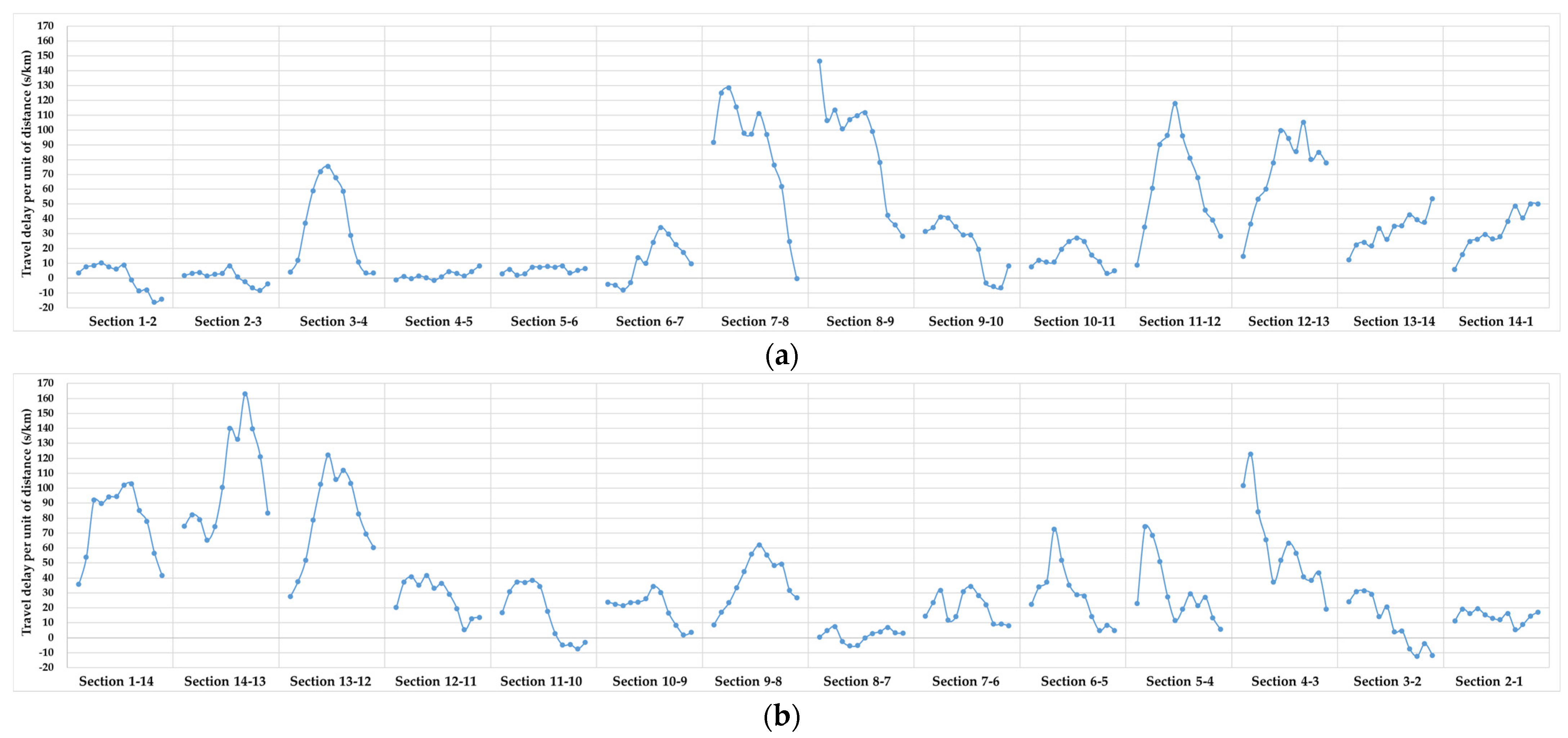 Applsci 14 01780 g007