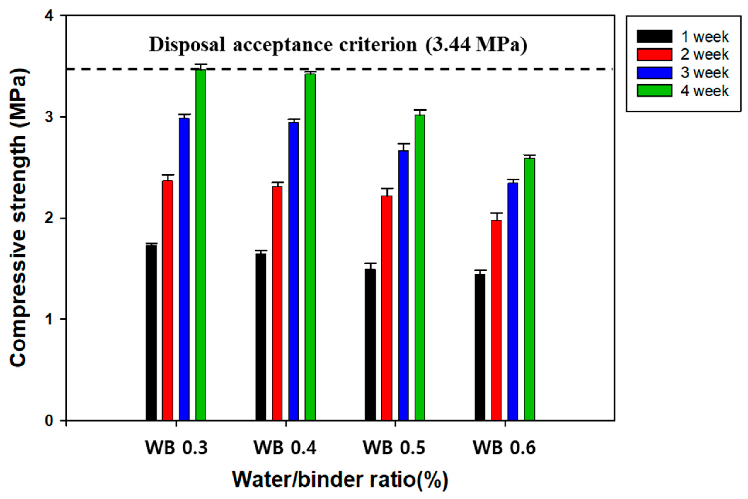 Applsci 14 01781 g003