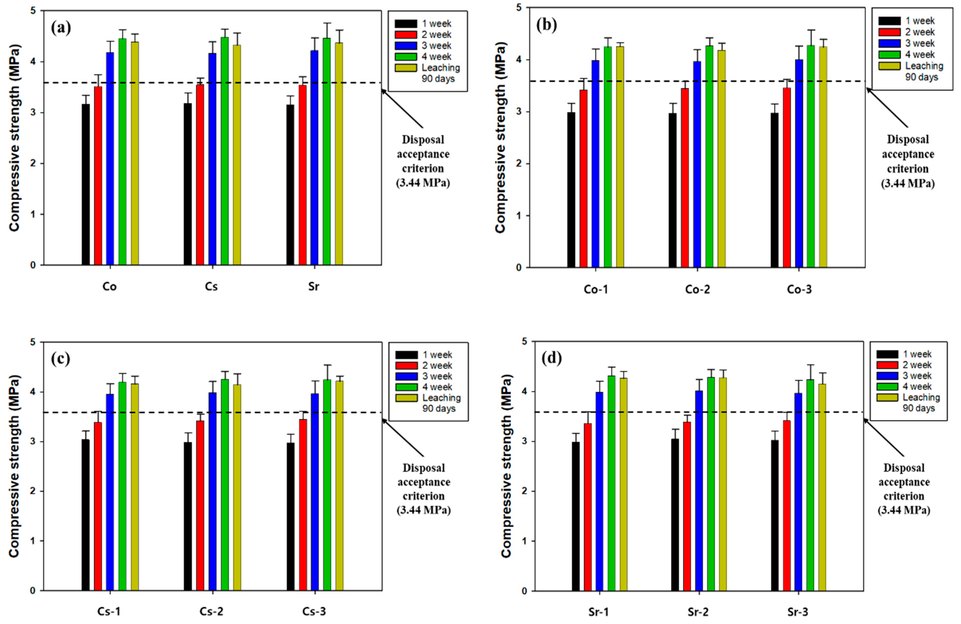 Applsci 14 01781 g011