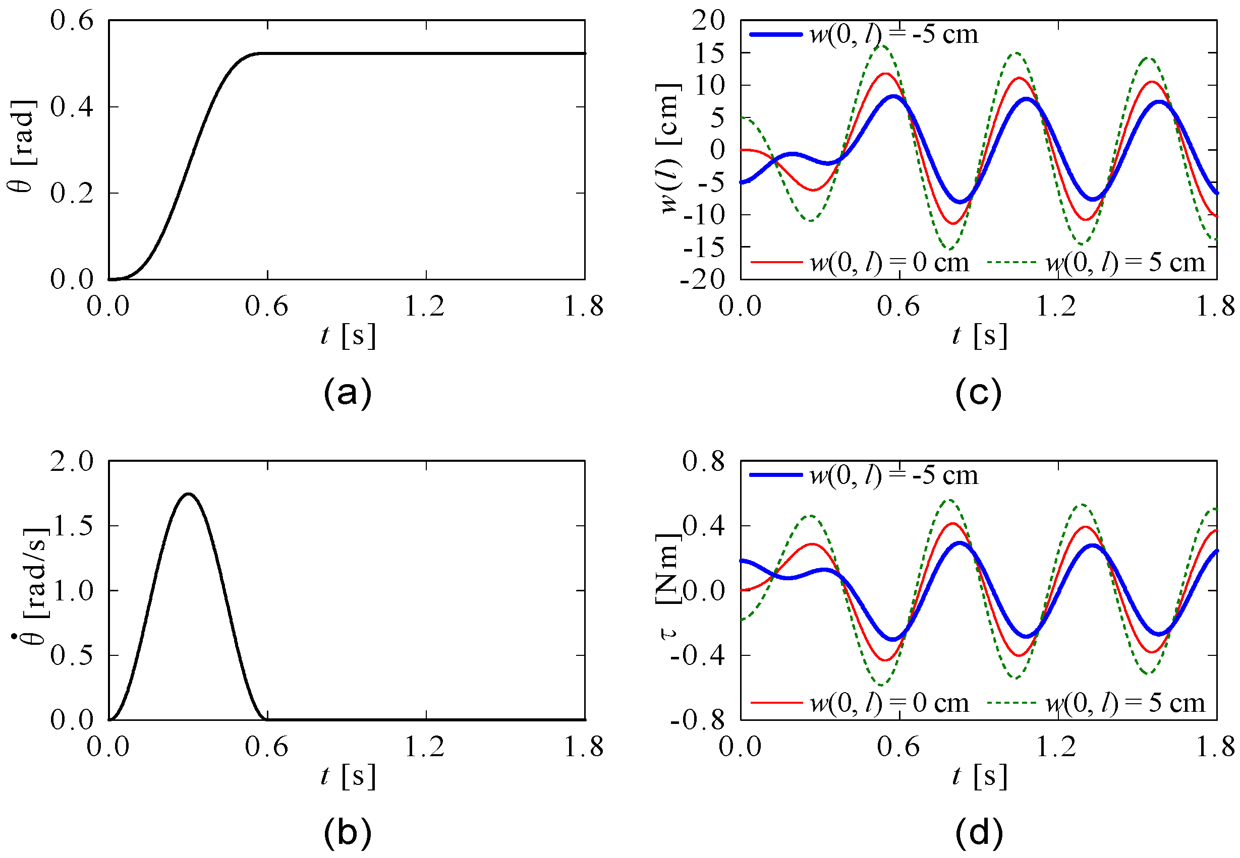 Applsci 14 01788 g004