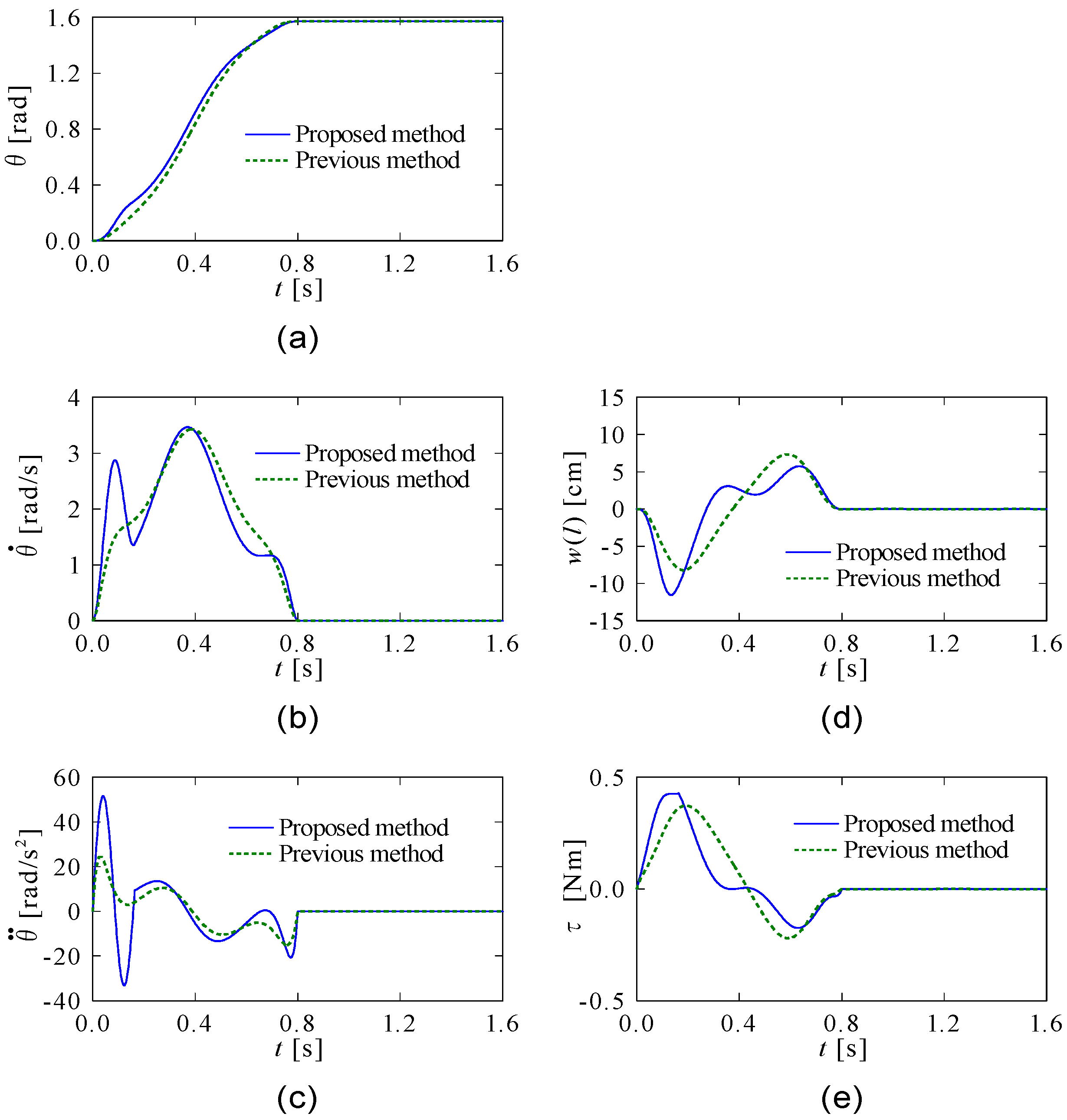 Applsci 14 01788 g005