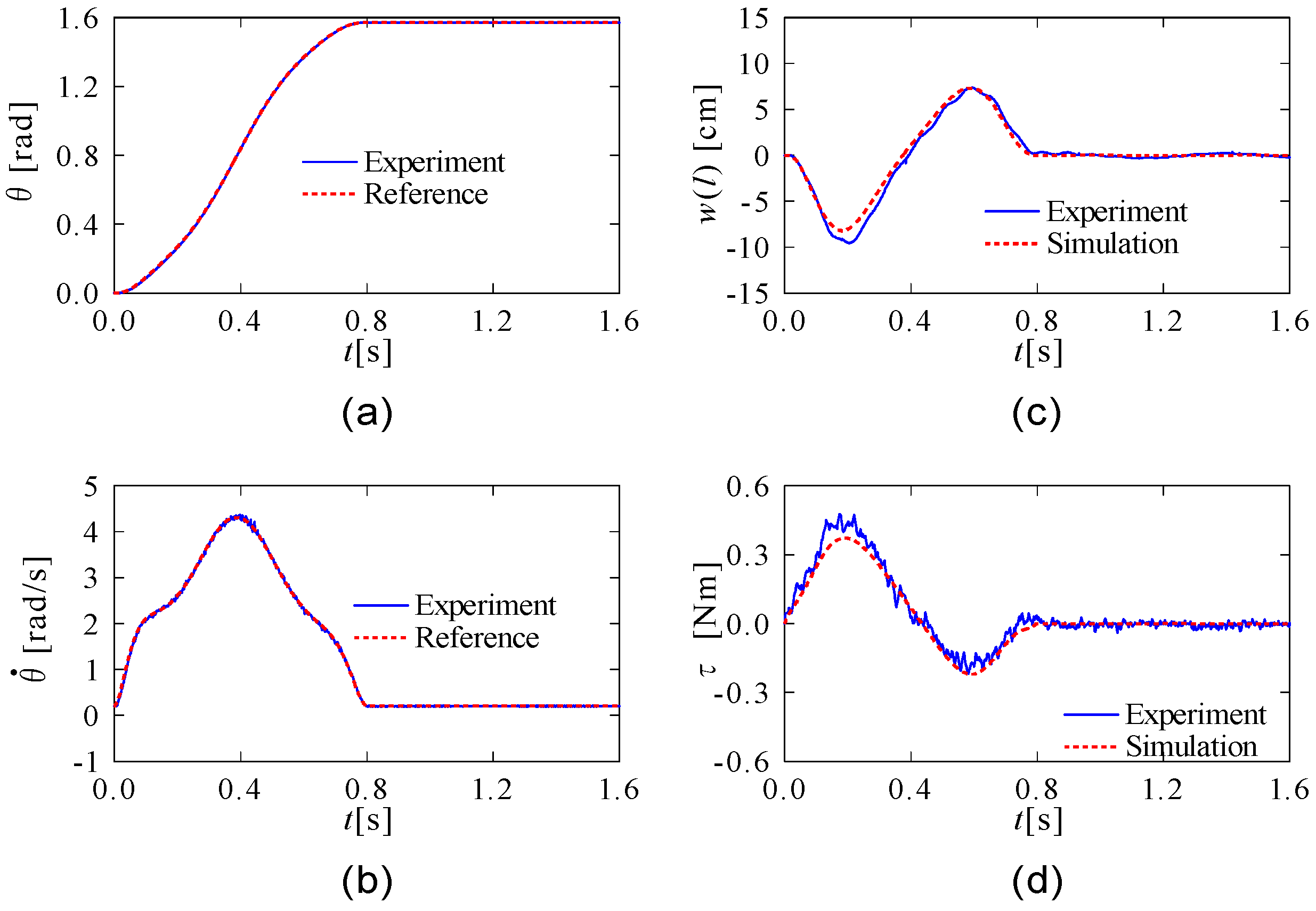 Applsci 14 01788 g006