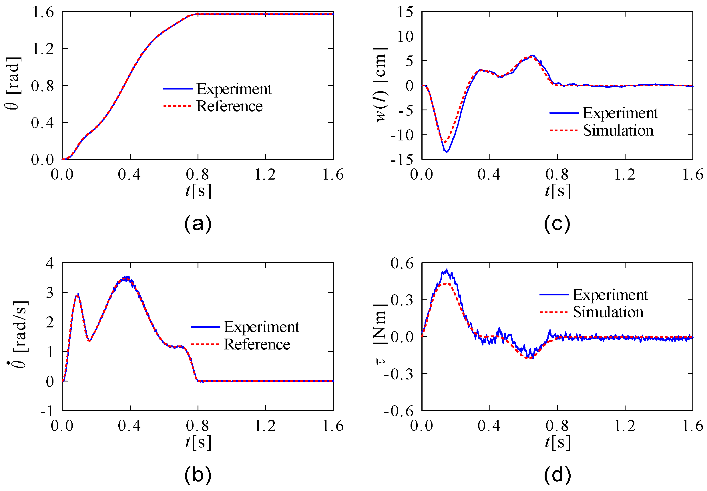 Applsci 14 01788 g007