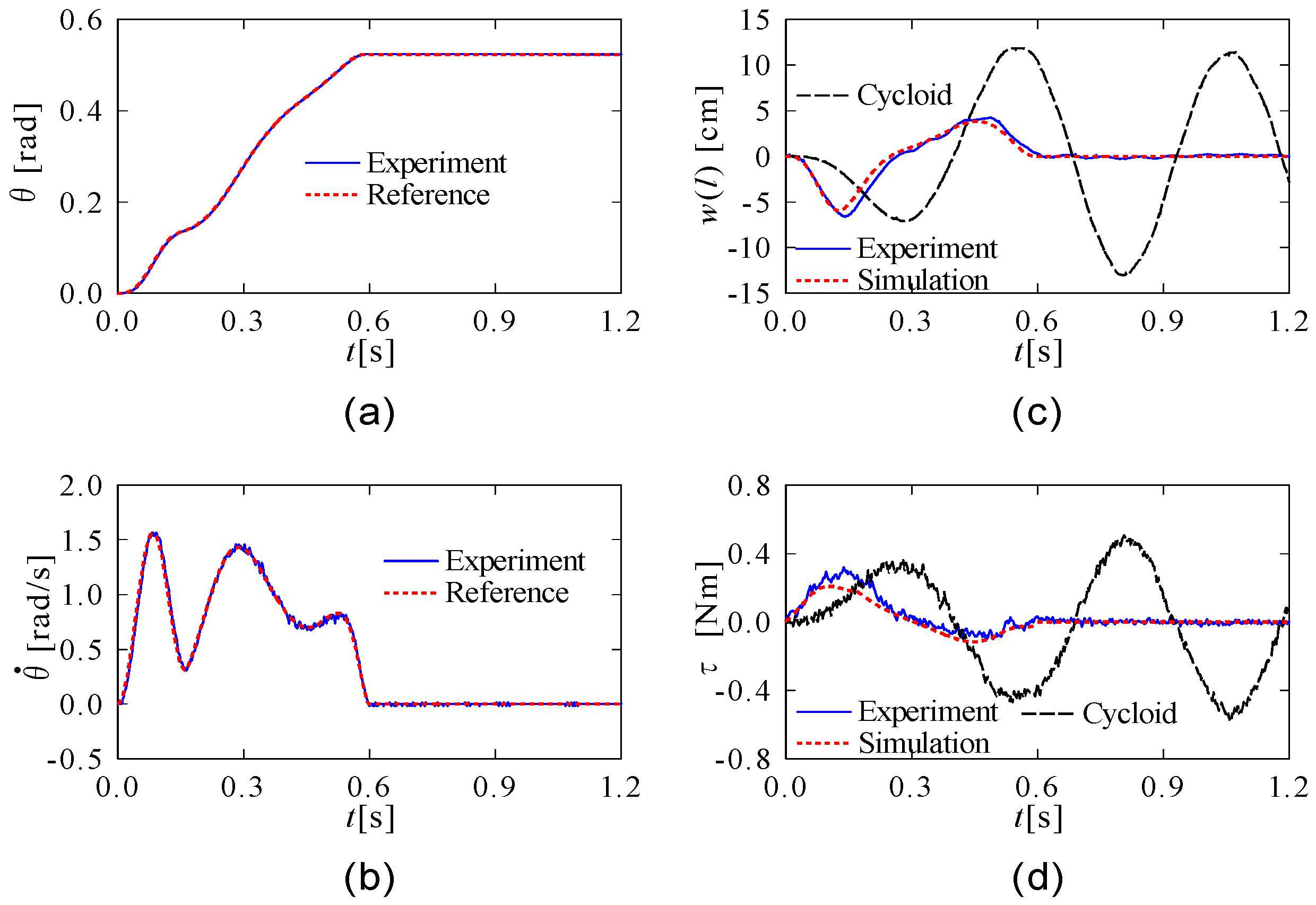 Applsci 14 01788 g009