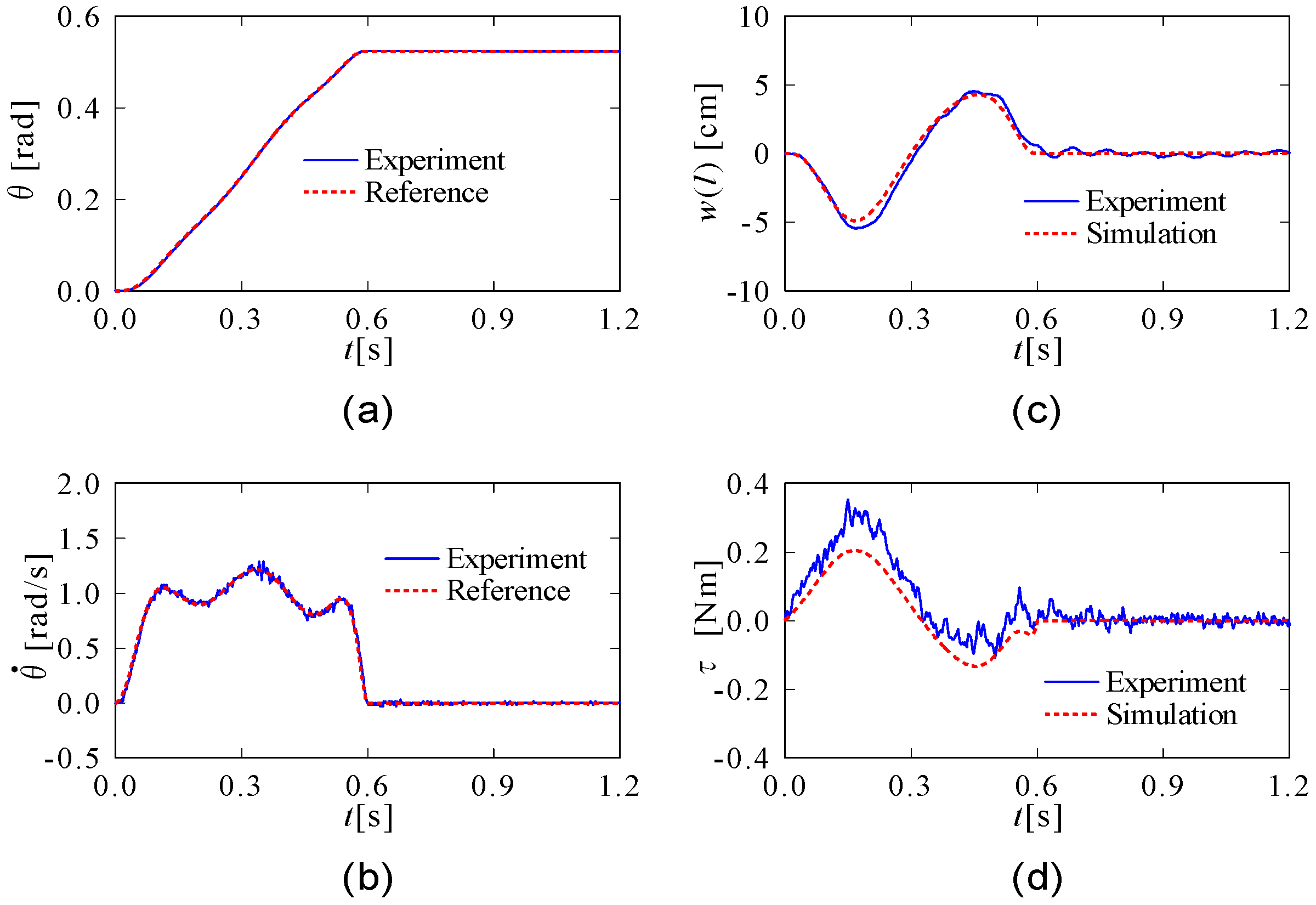 Applsci 14 01788 g0a2