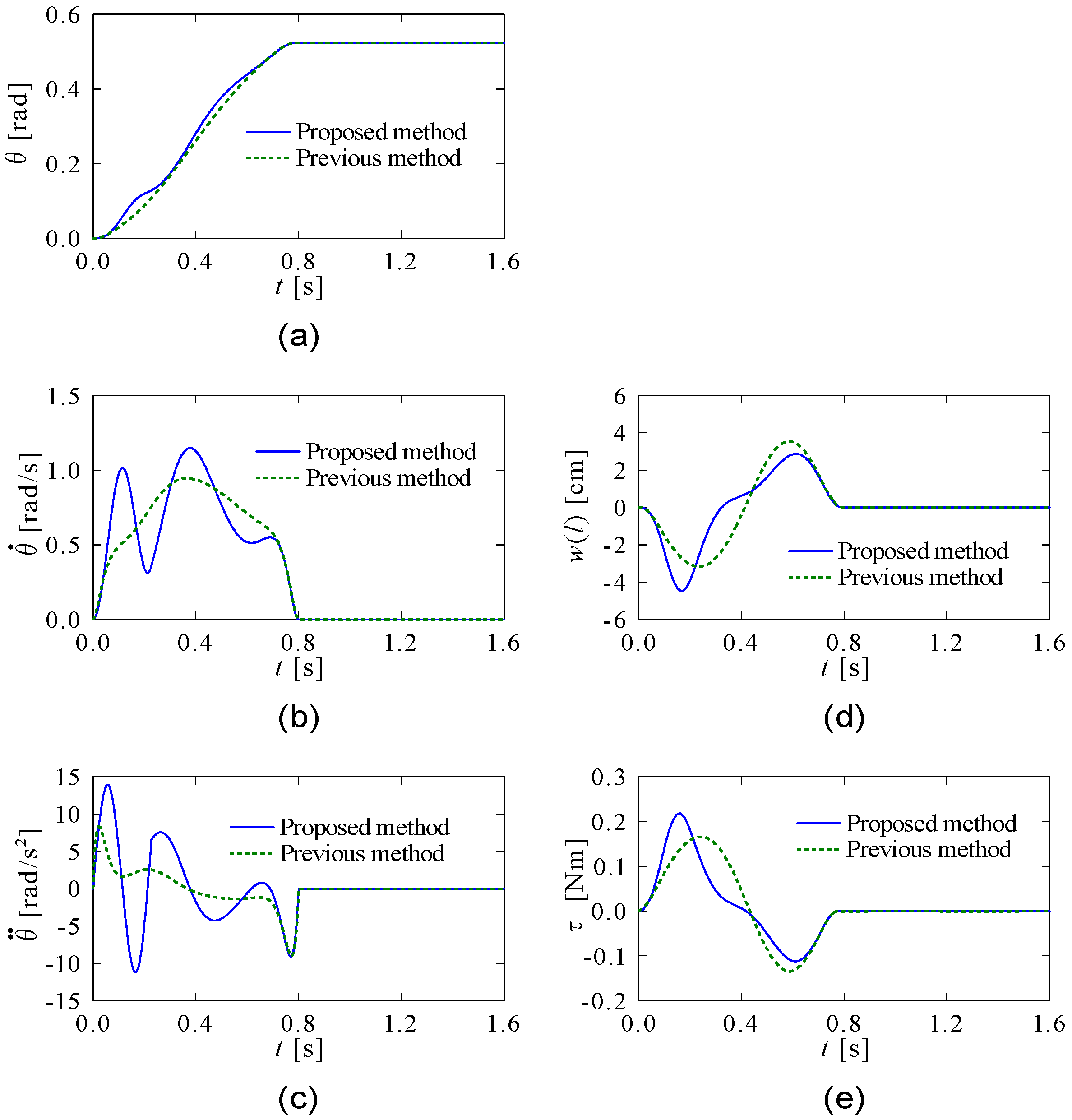 Applsci 14 01788 g0a3