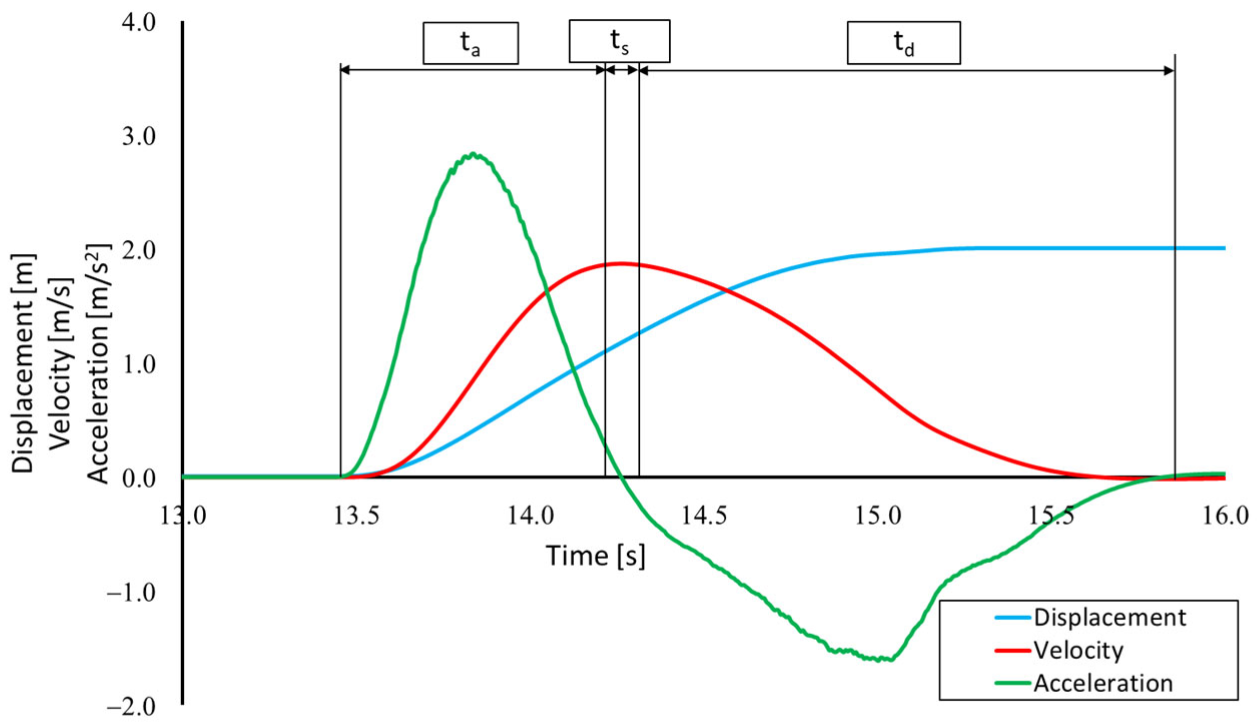 Applsci 14 01800 g005