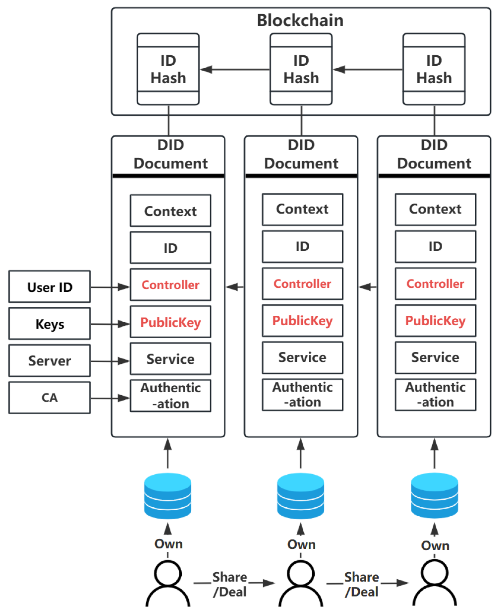 Applsci 14 01807 g005