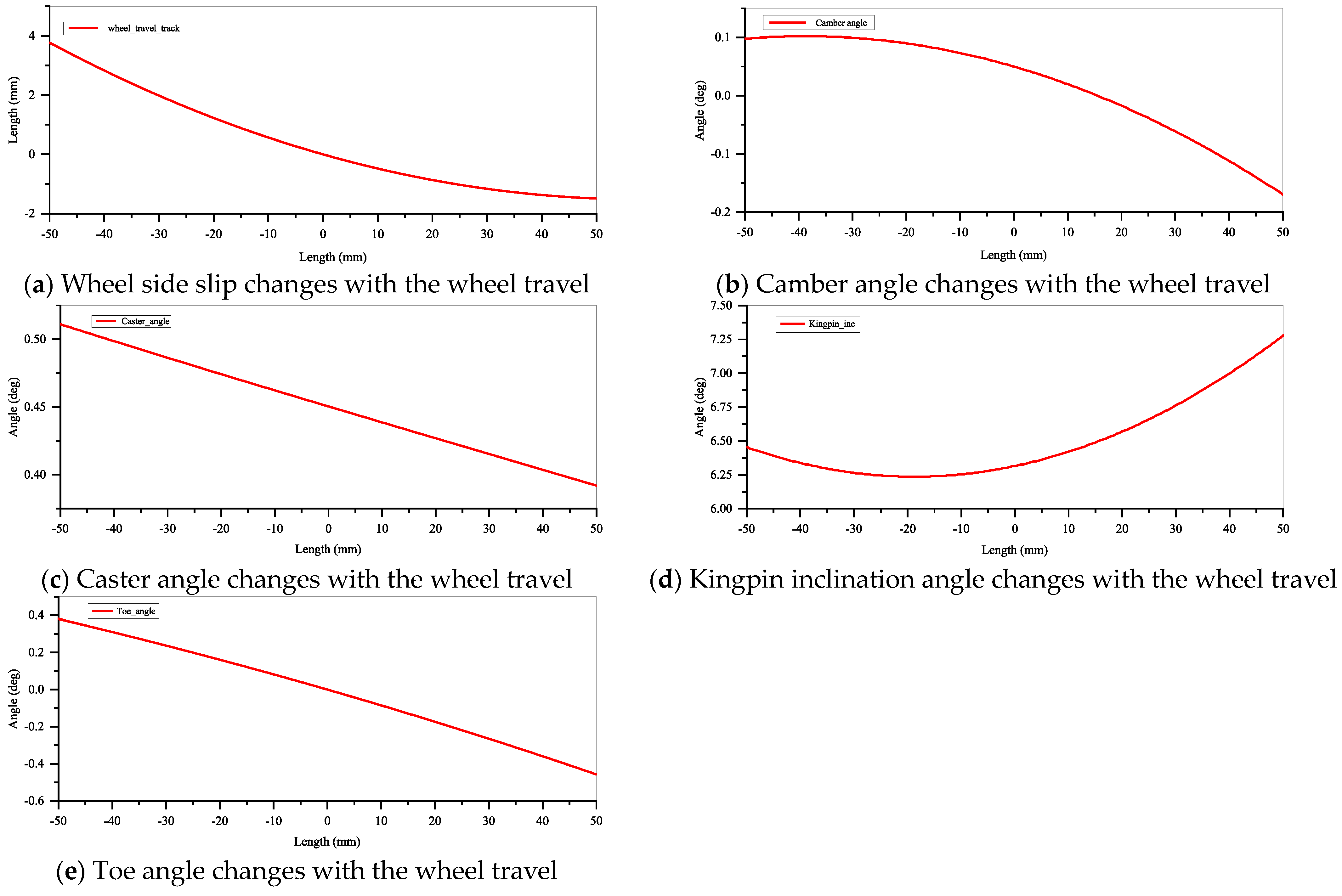Applsci 14 01812 g003