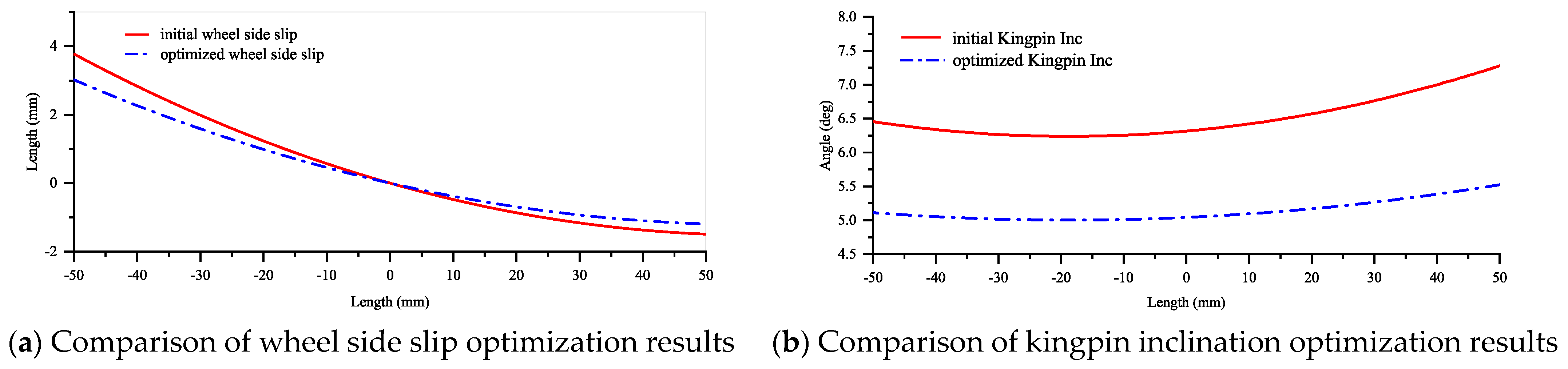 Applsci 14 01812 g004