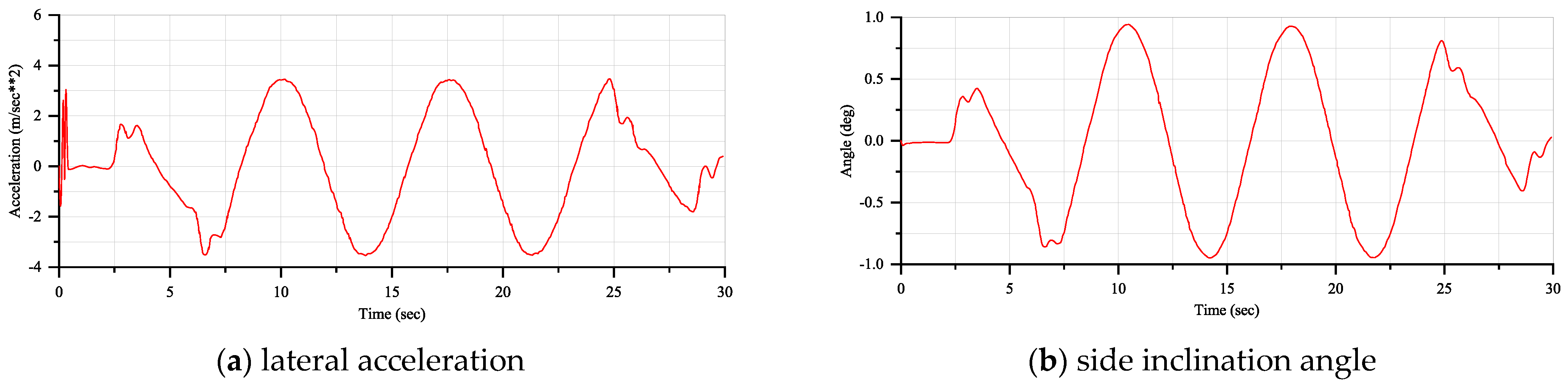 Applsci 14 01812 g007a