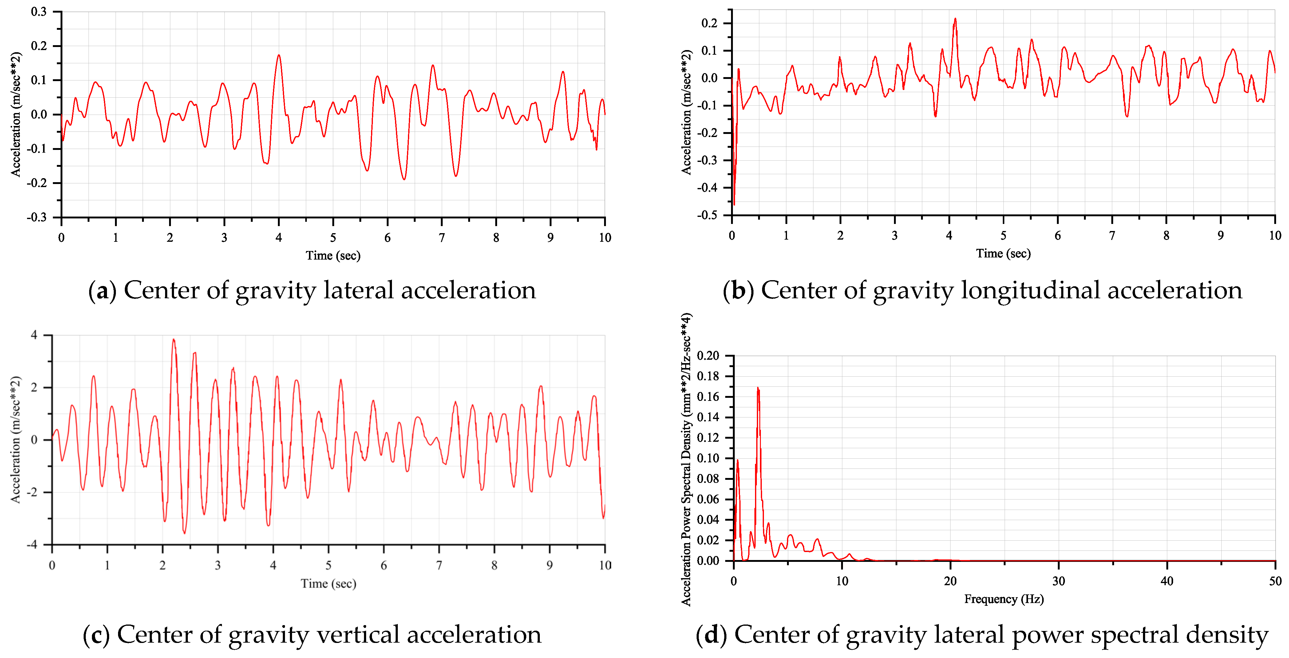 Applsci 14 01812 g008a