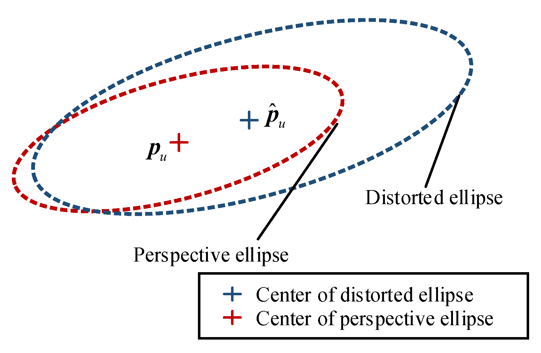 Iterative Camera Calibration Method Based on Concentric Circle Grids
