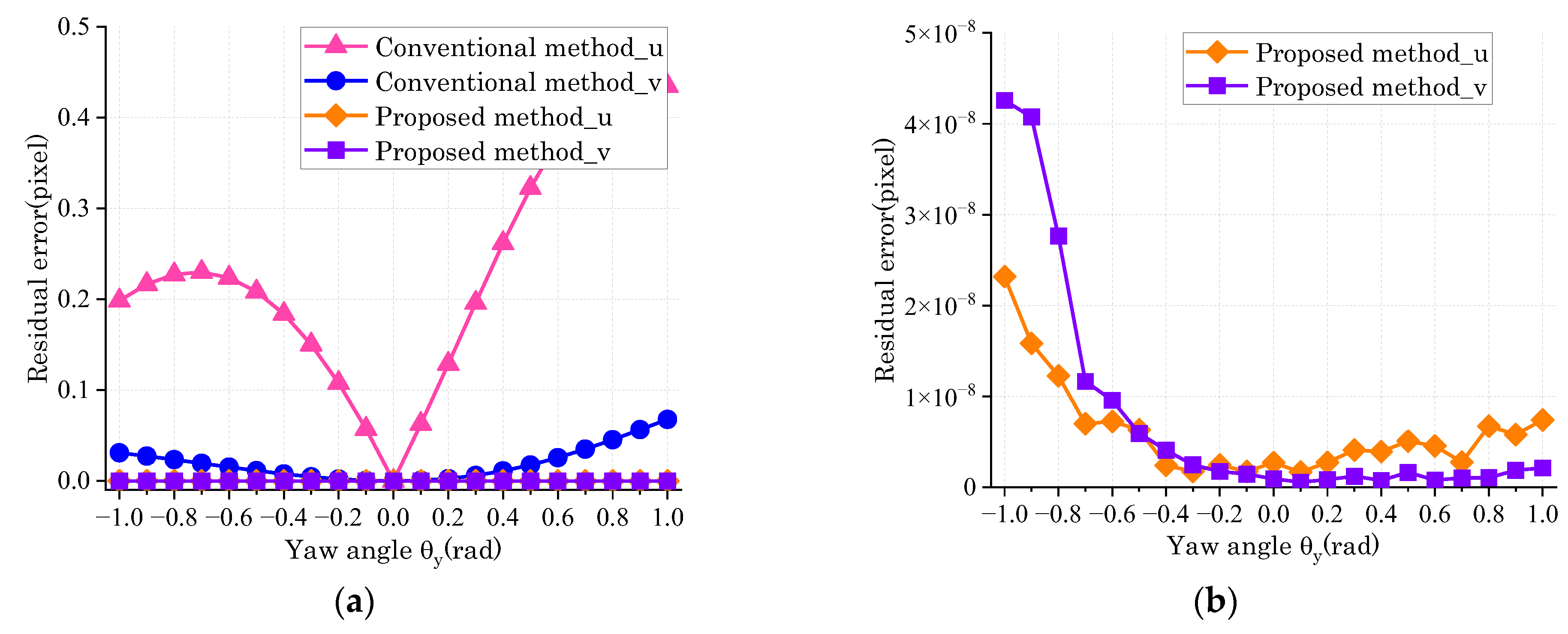 Applsci 14 01813 g007
