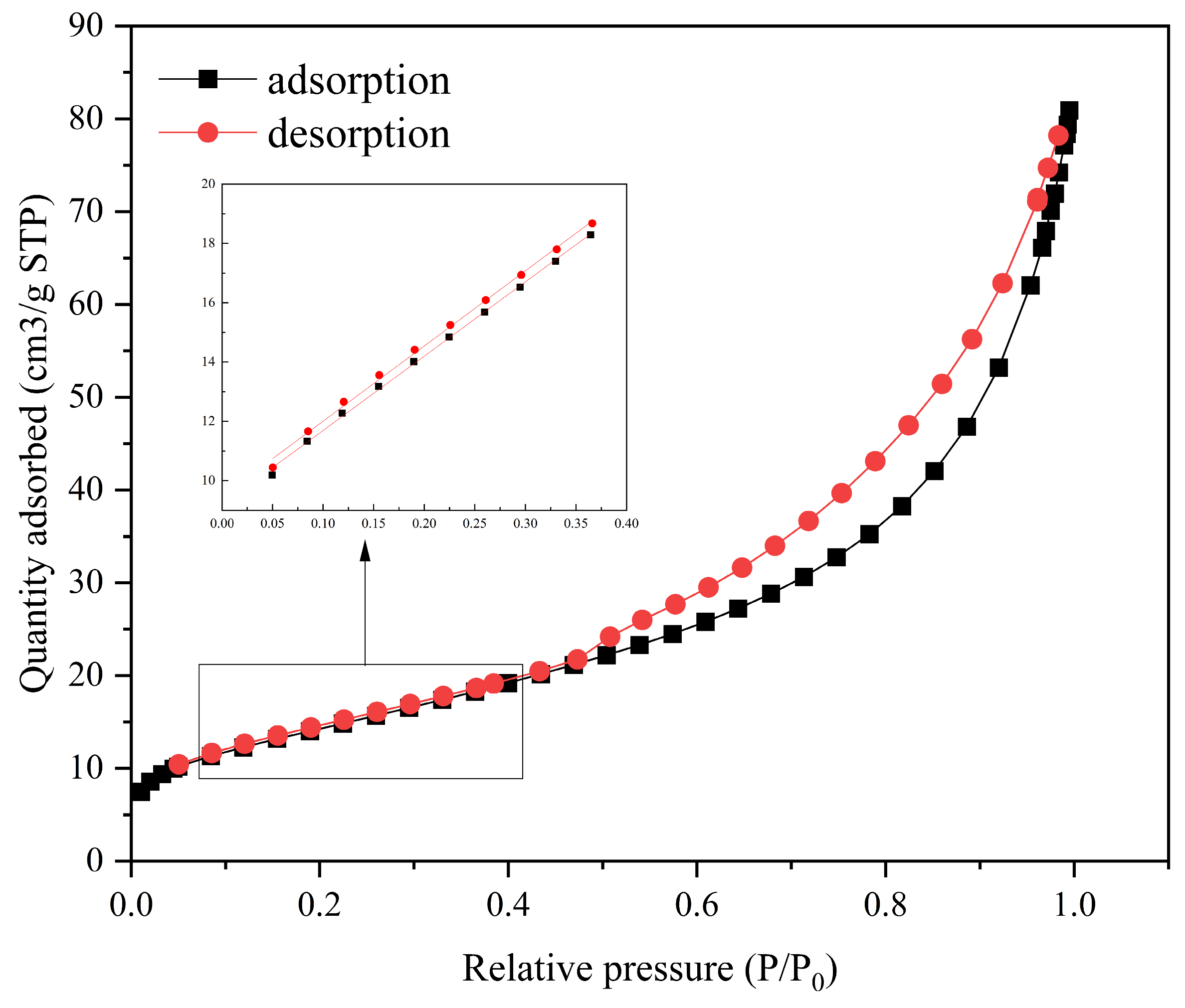 Applsci 14 01823 g003