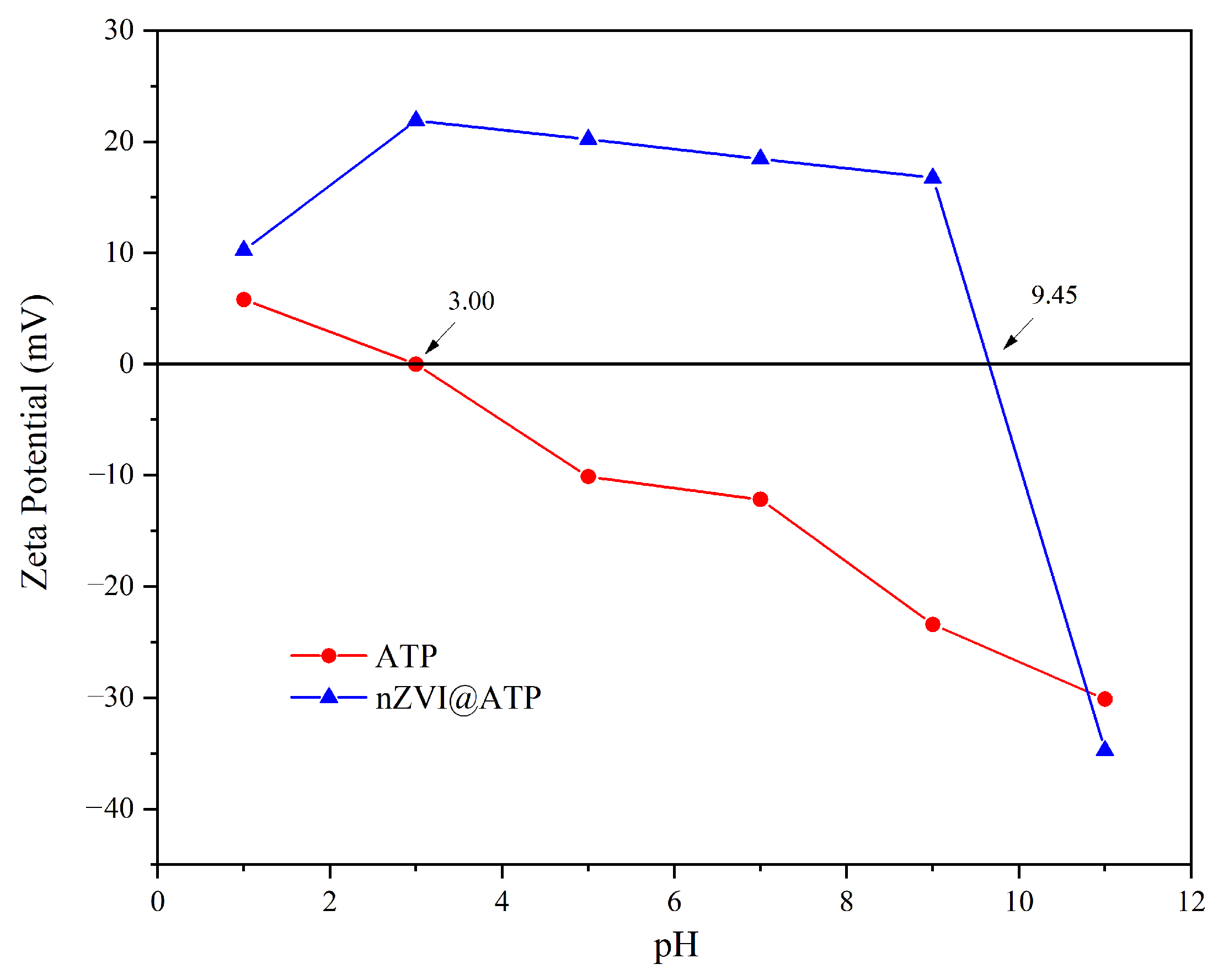 Applsci 14 01823 g004