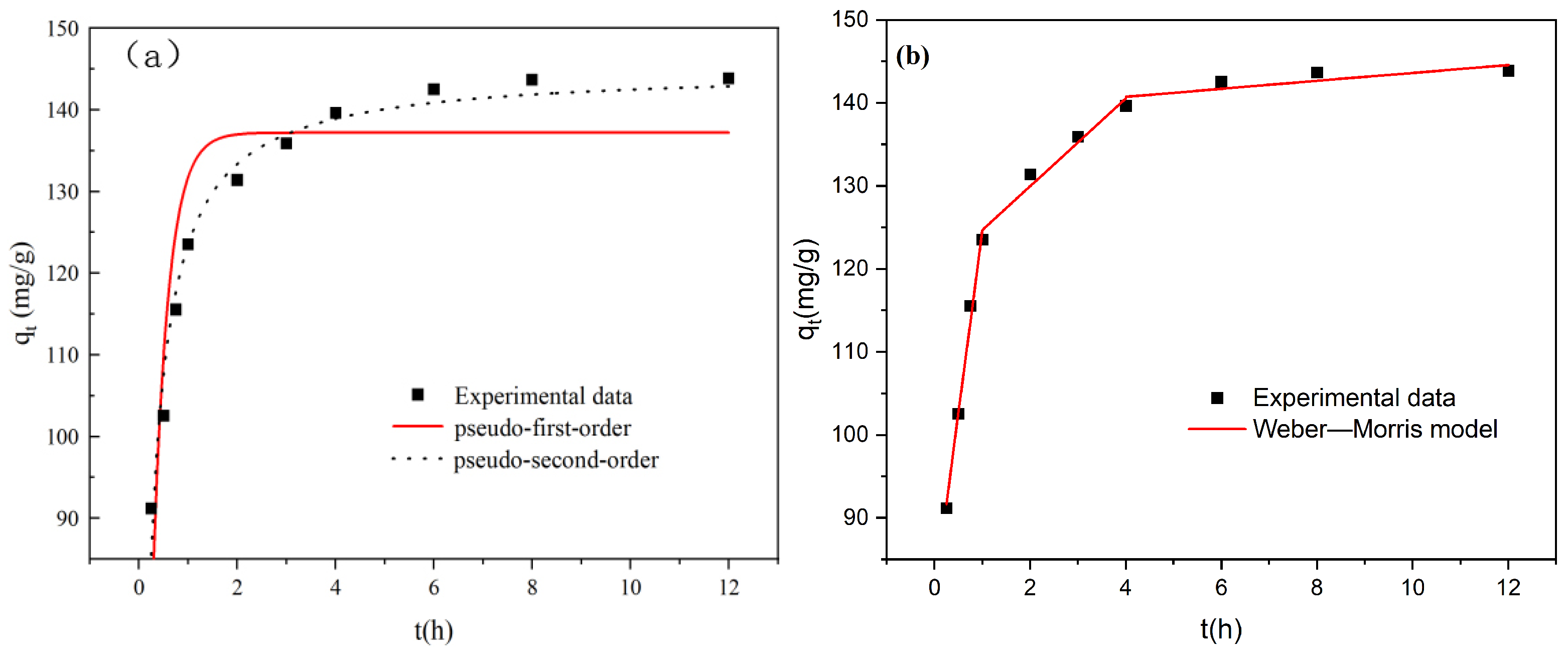 Applsci 14 01823 g008