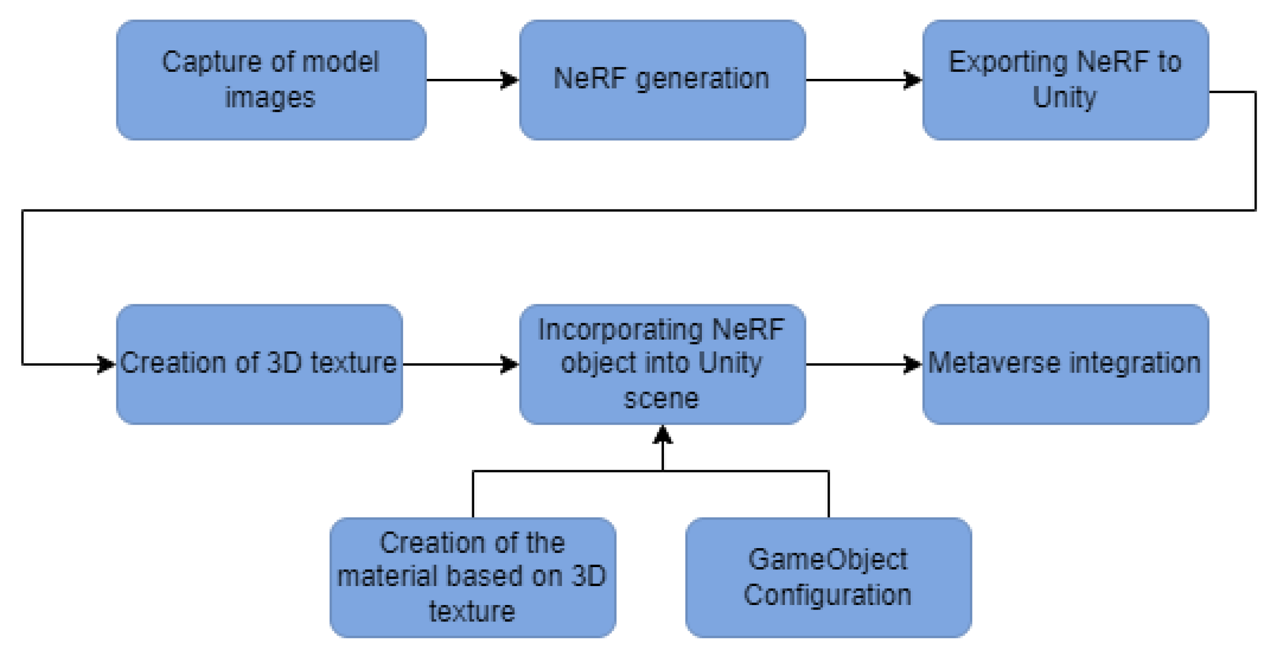 Applsci 14 01825 g004