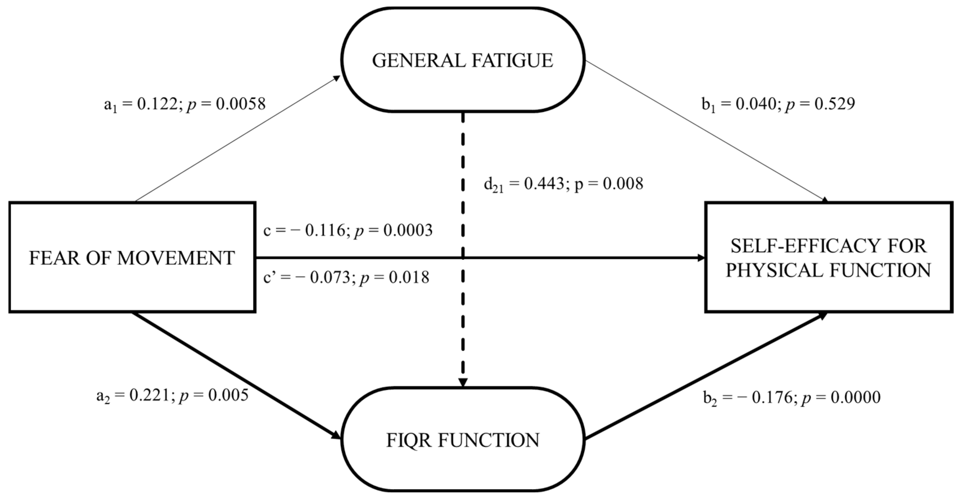 Applsci 14 01834 g001