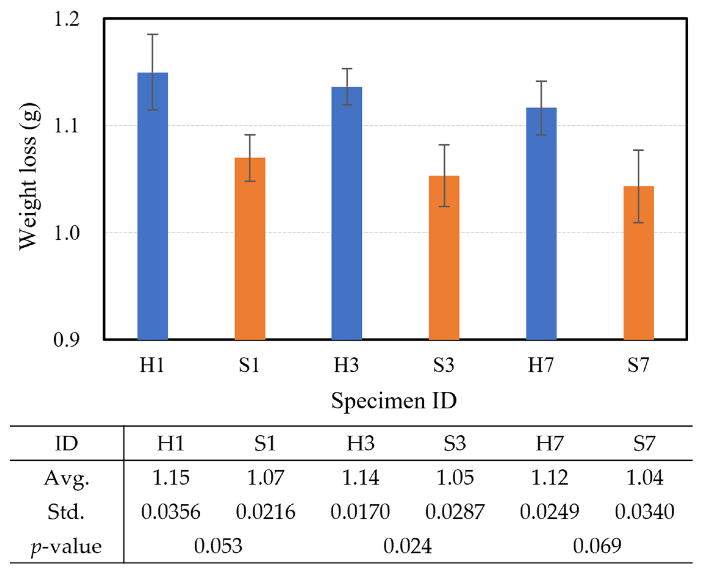 Applsci 14 01841 g008