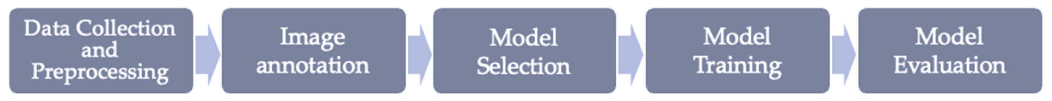 Applsci 14 01850 g002