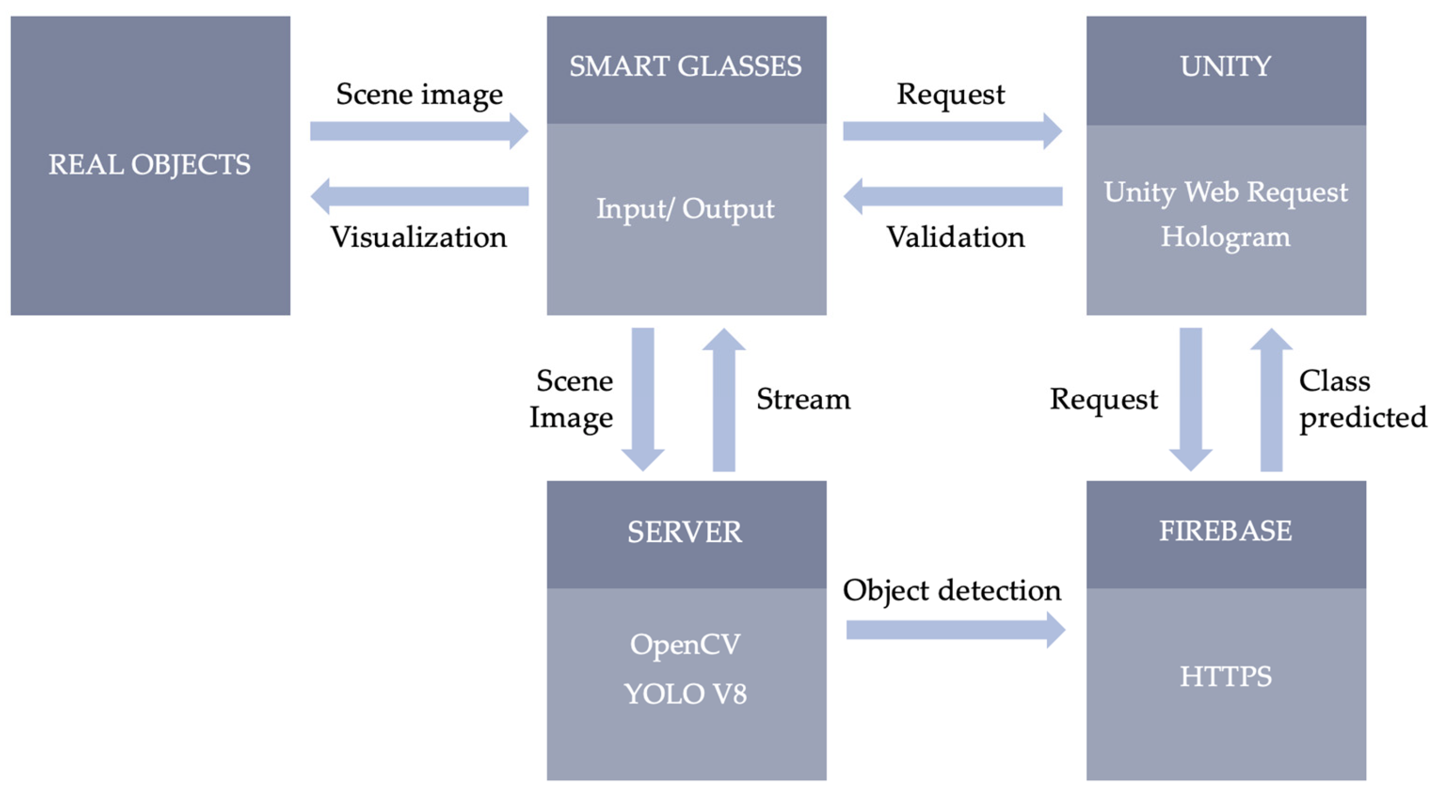 Applsci 14 01850 g003