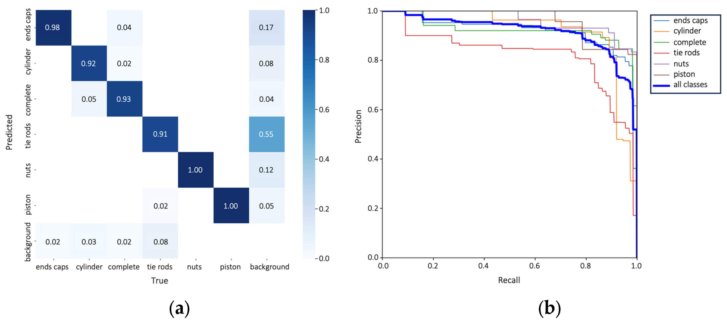 Applsci 14 01850 g007