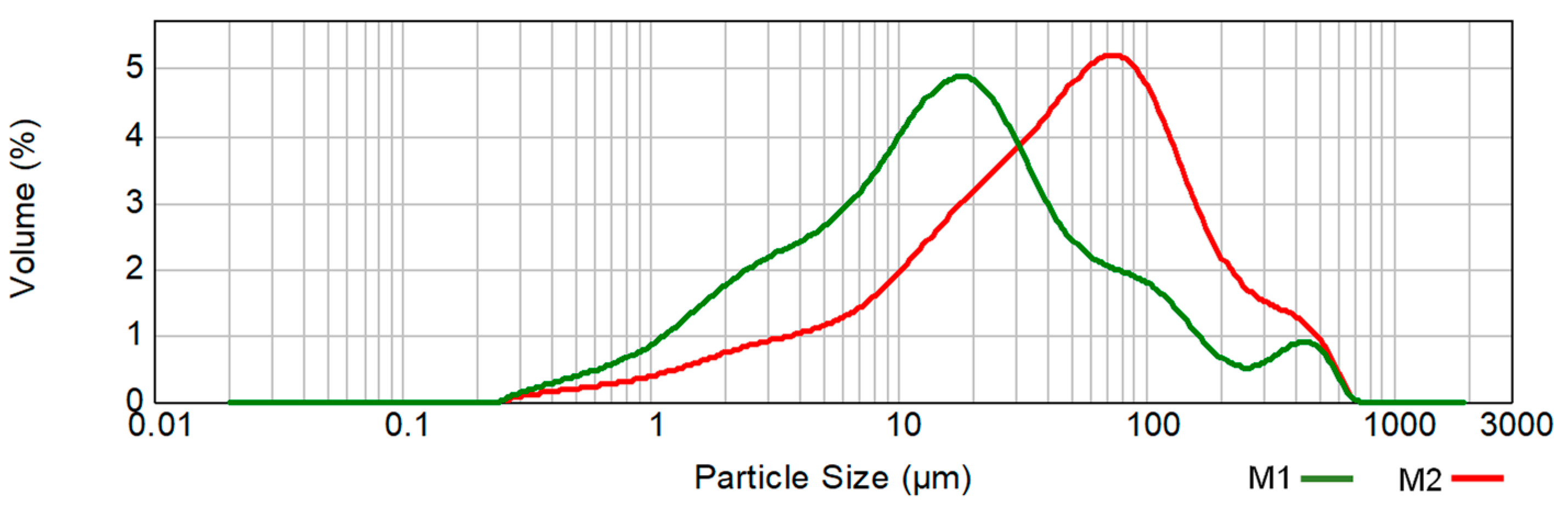 Applsci 14 01862 g003