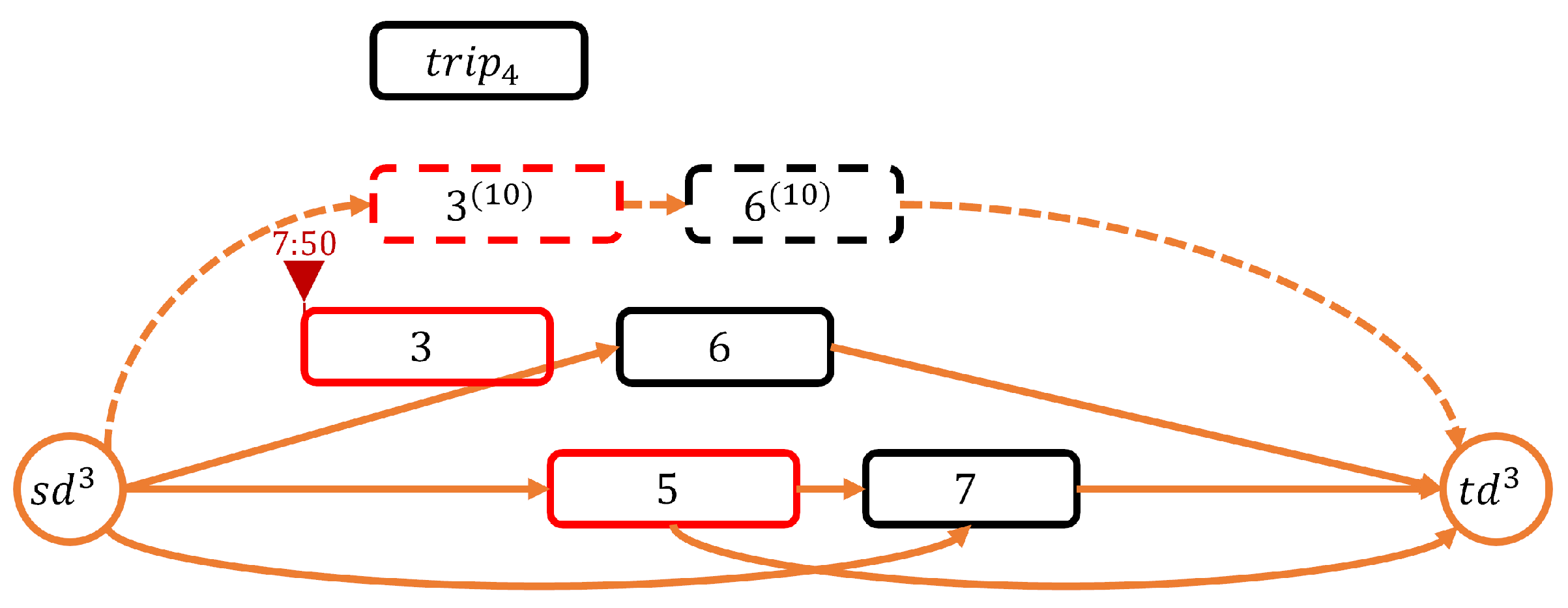 Applsci 14 01872 g002