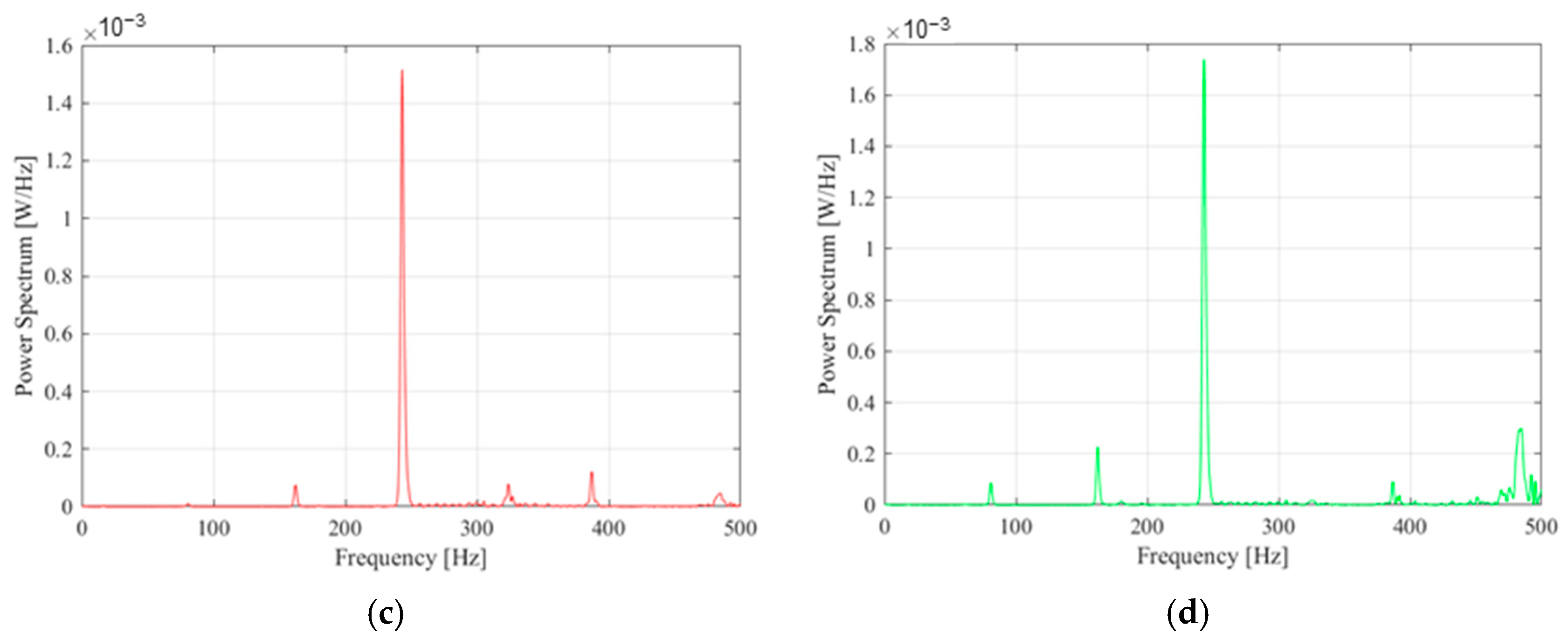 Applsci 14 01877 g008b