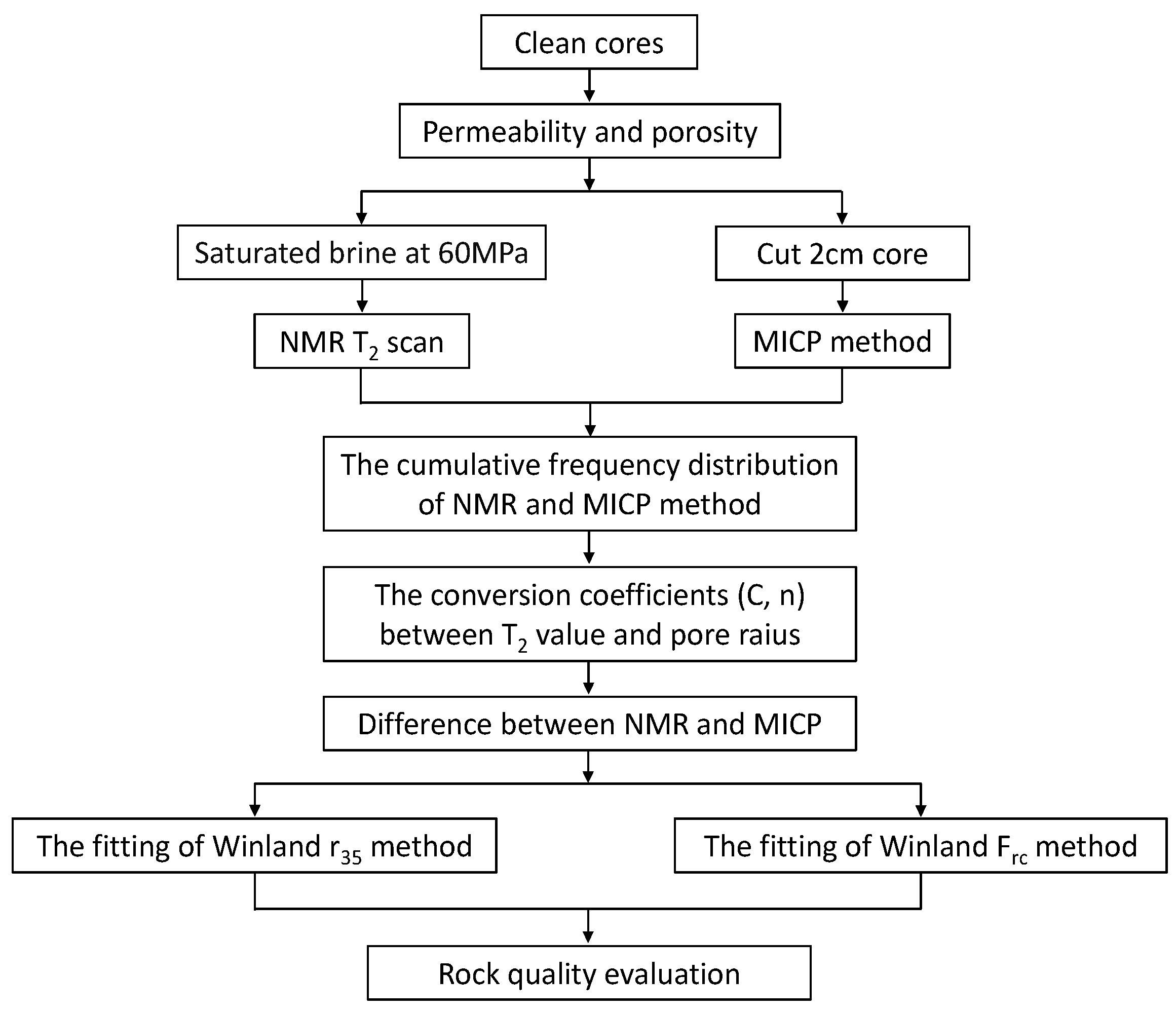Applsci 14 01881 g003