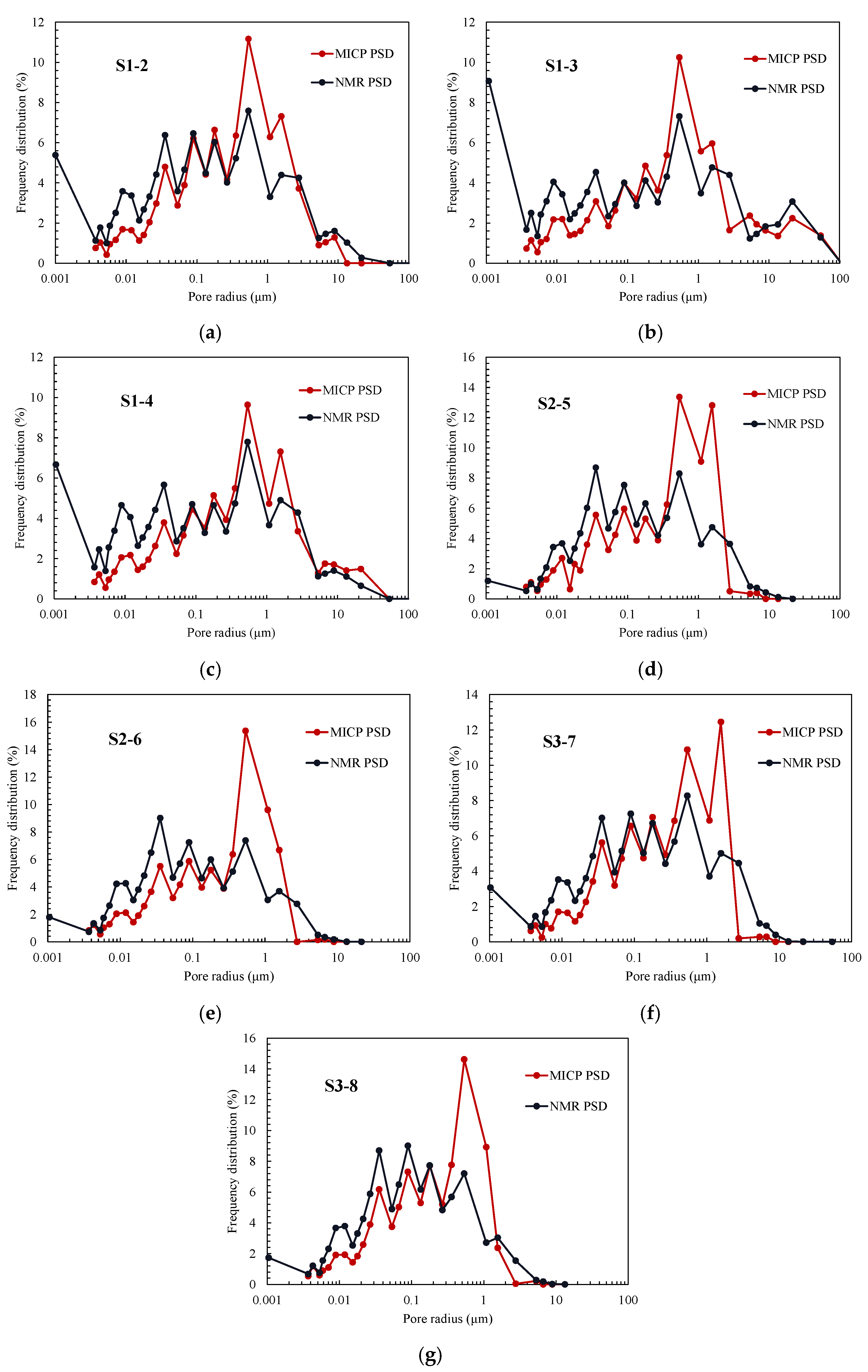 Applsci 14 01881 g010