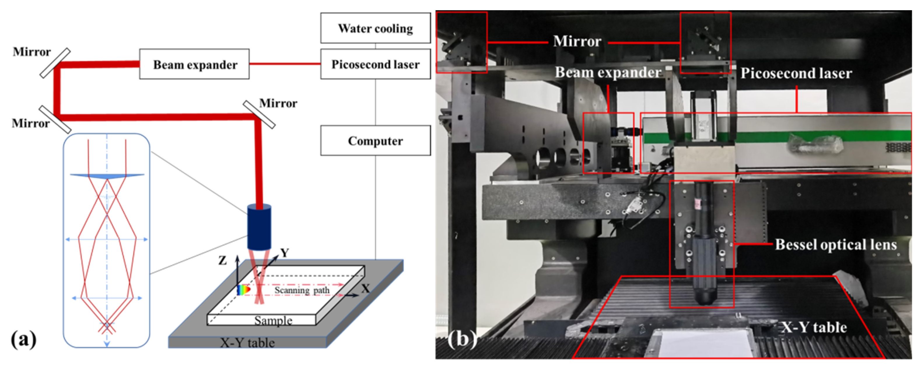 Applsci 14 01885 g001 Applsci 14 01885 g001