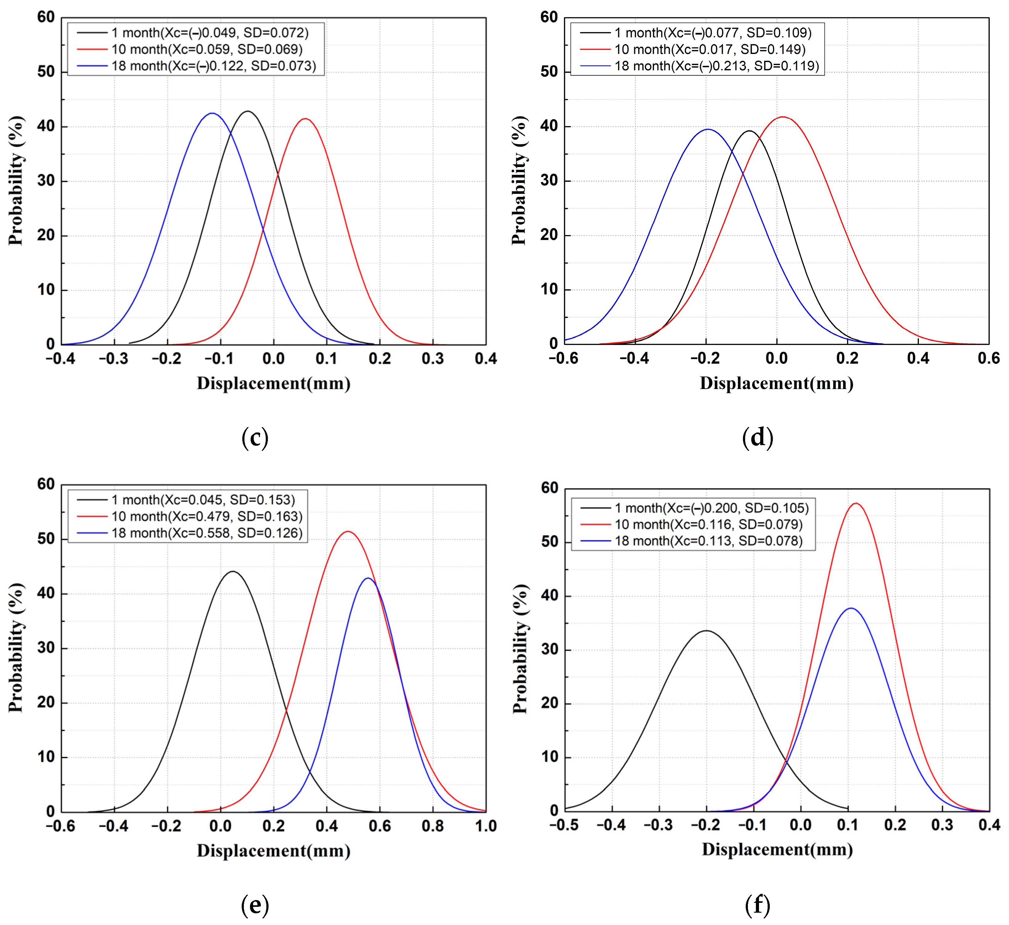 Applsci 14 01887 g009b