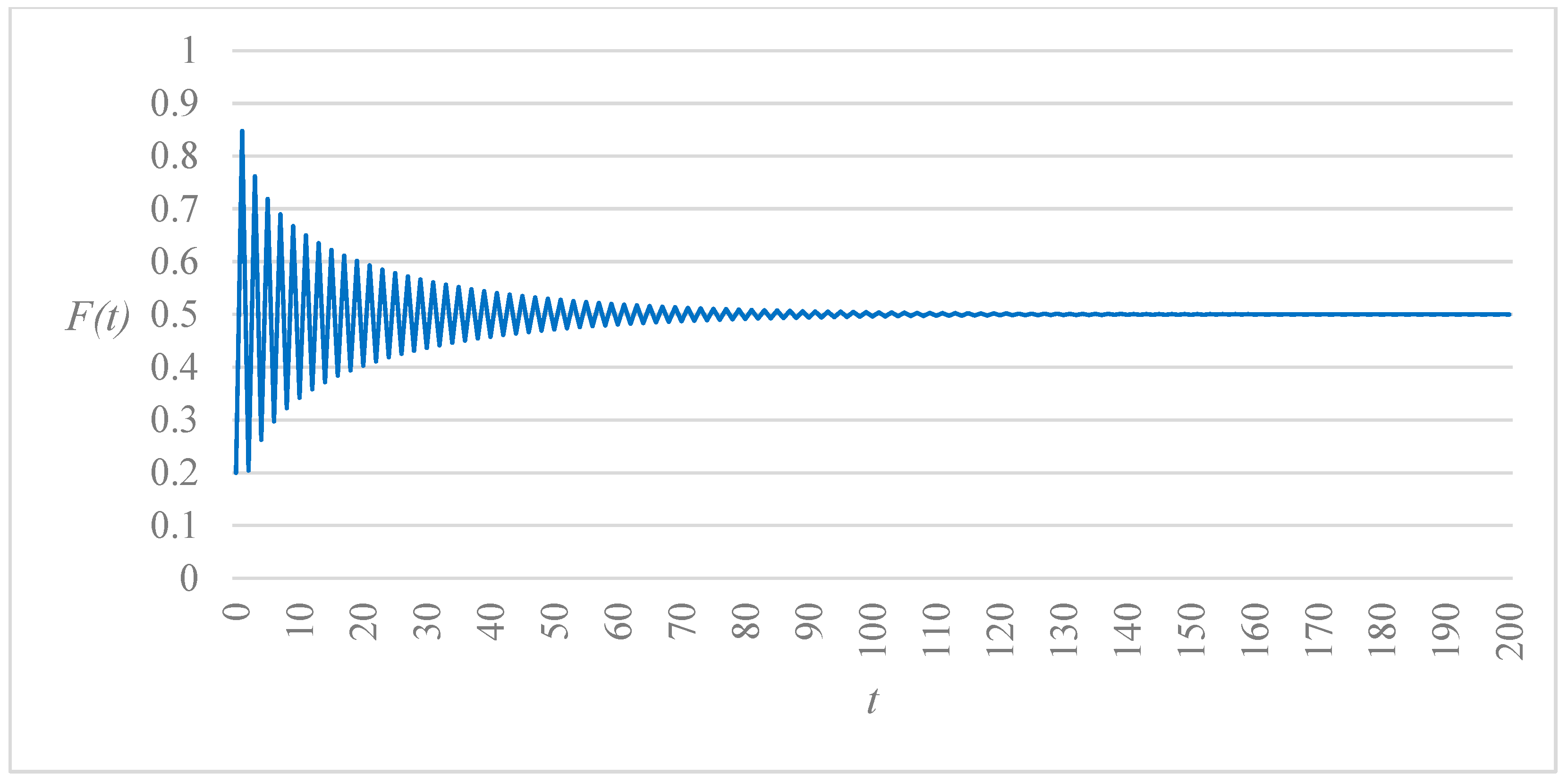 Applsci 14 01891 g005
