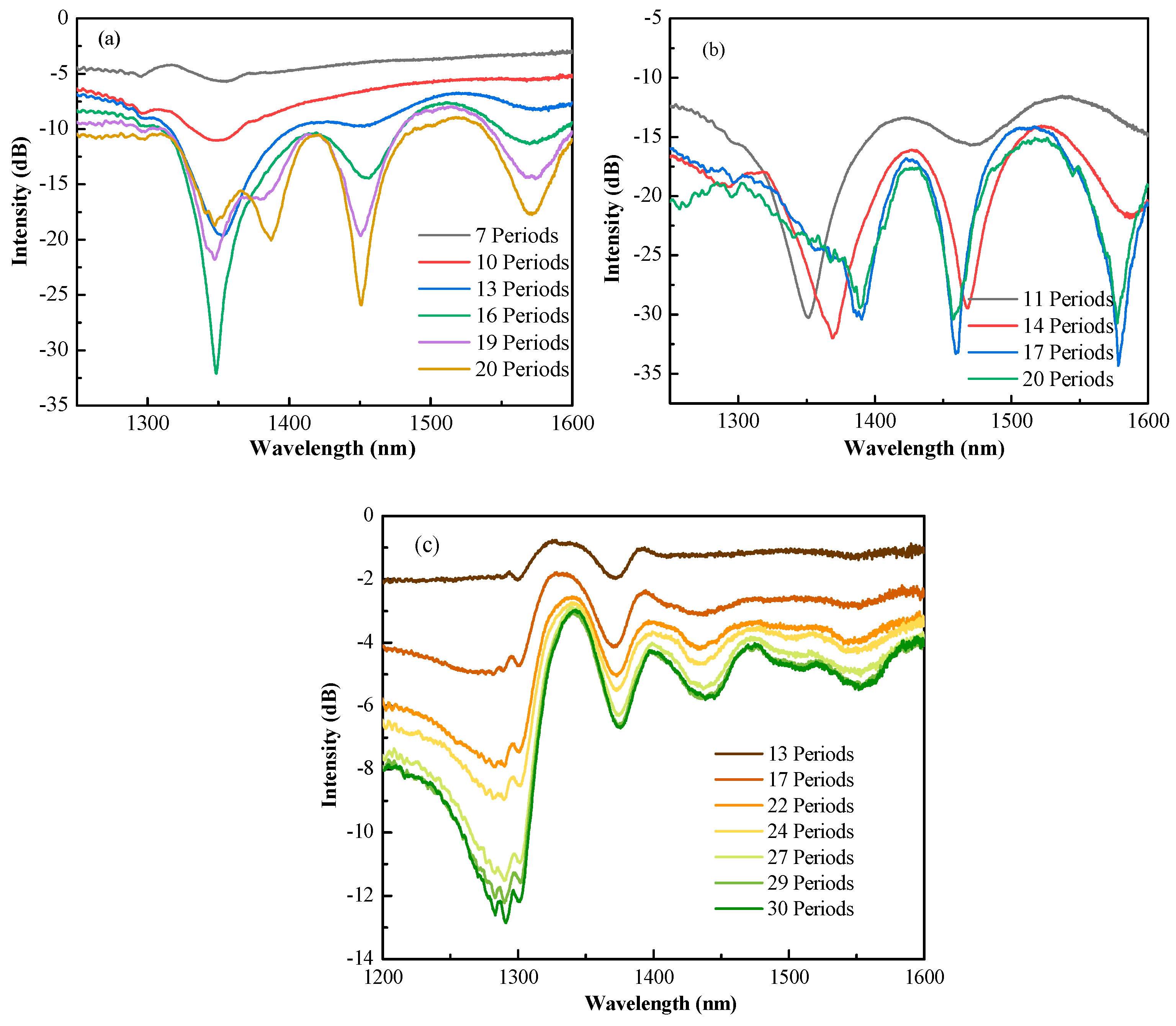Applsci 14 01895 g003