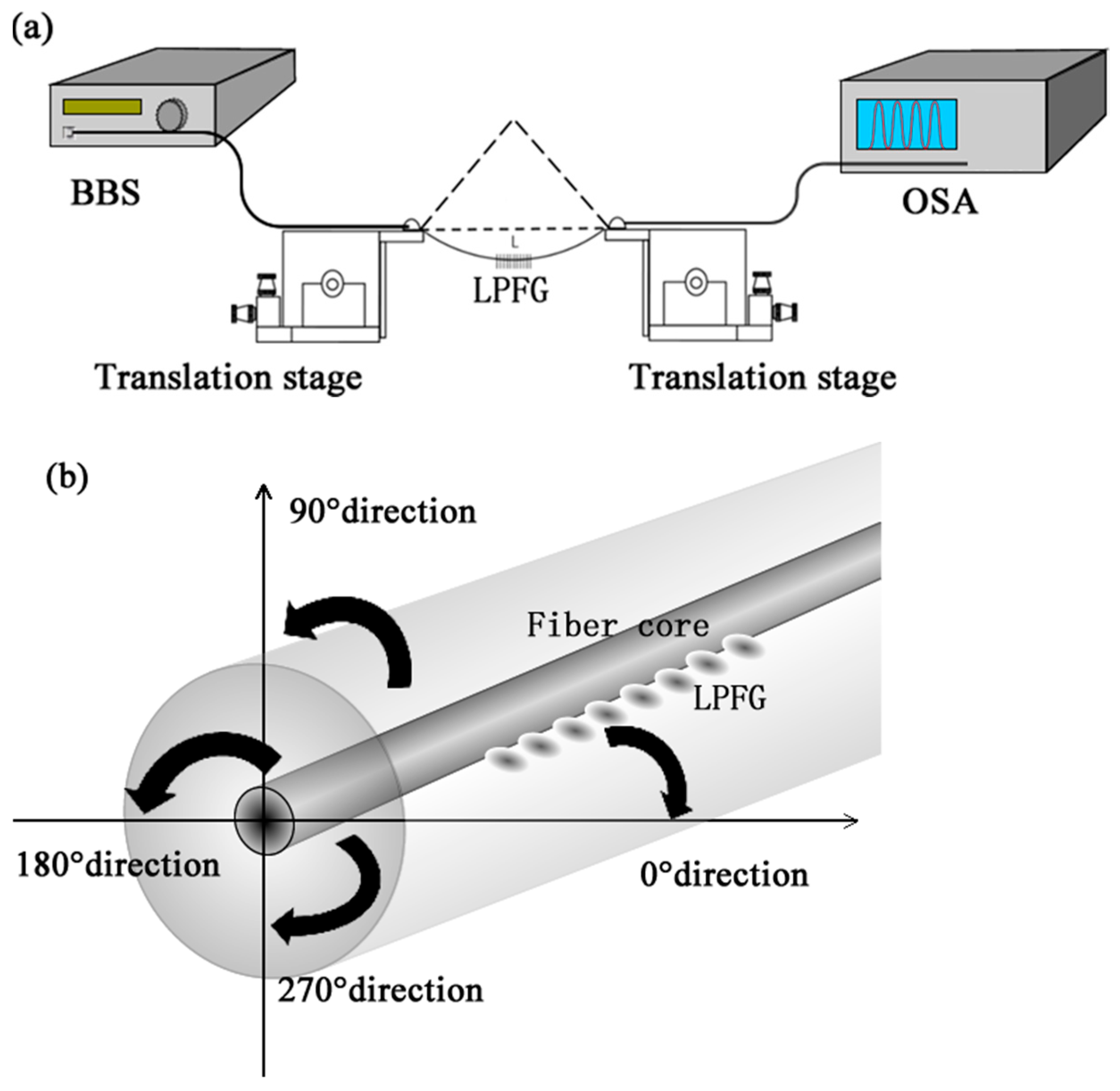 Applsci 14 01895 g004