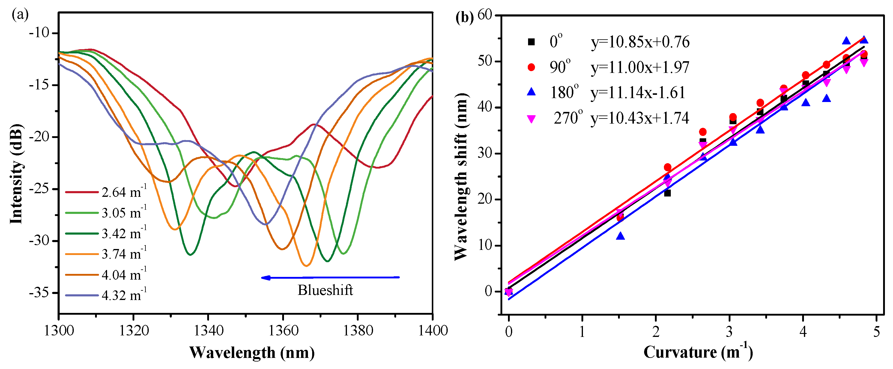 Applsci 14 01895 g005