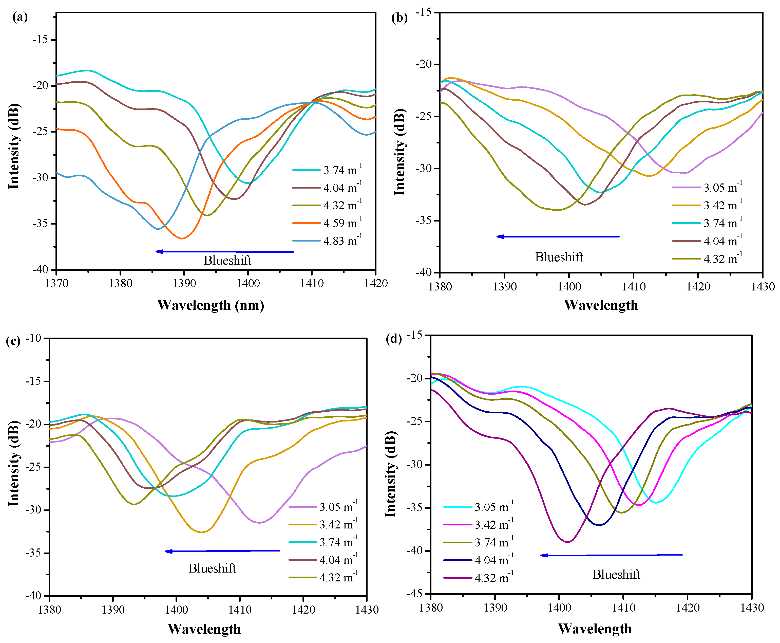 Applsci 14 01895 g006