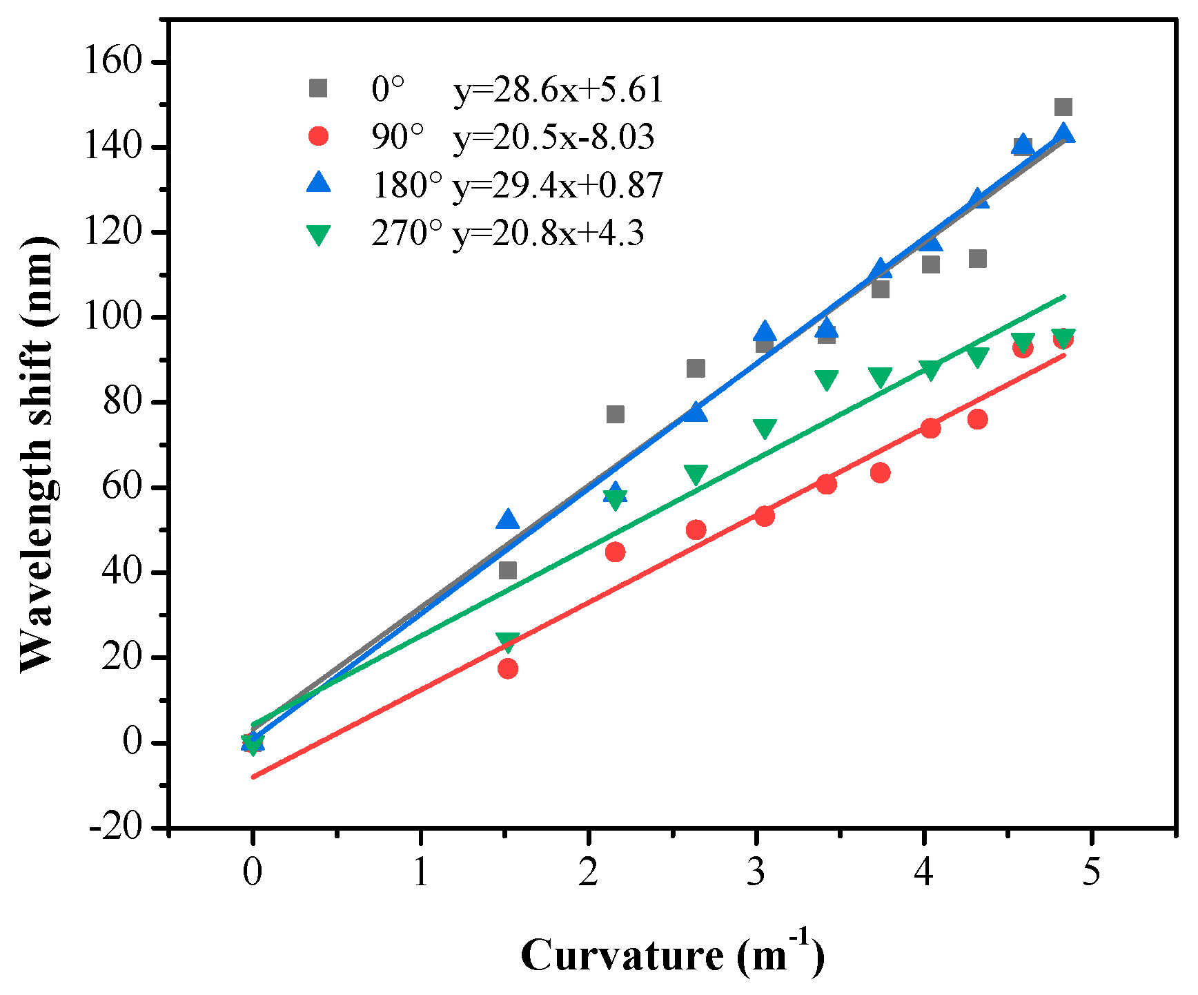 Applsci 14 01895 g008
