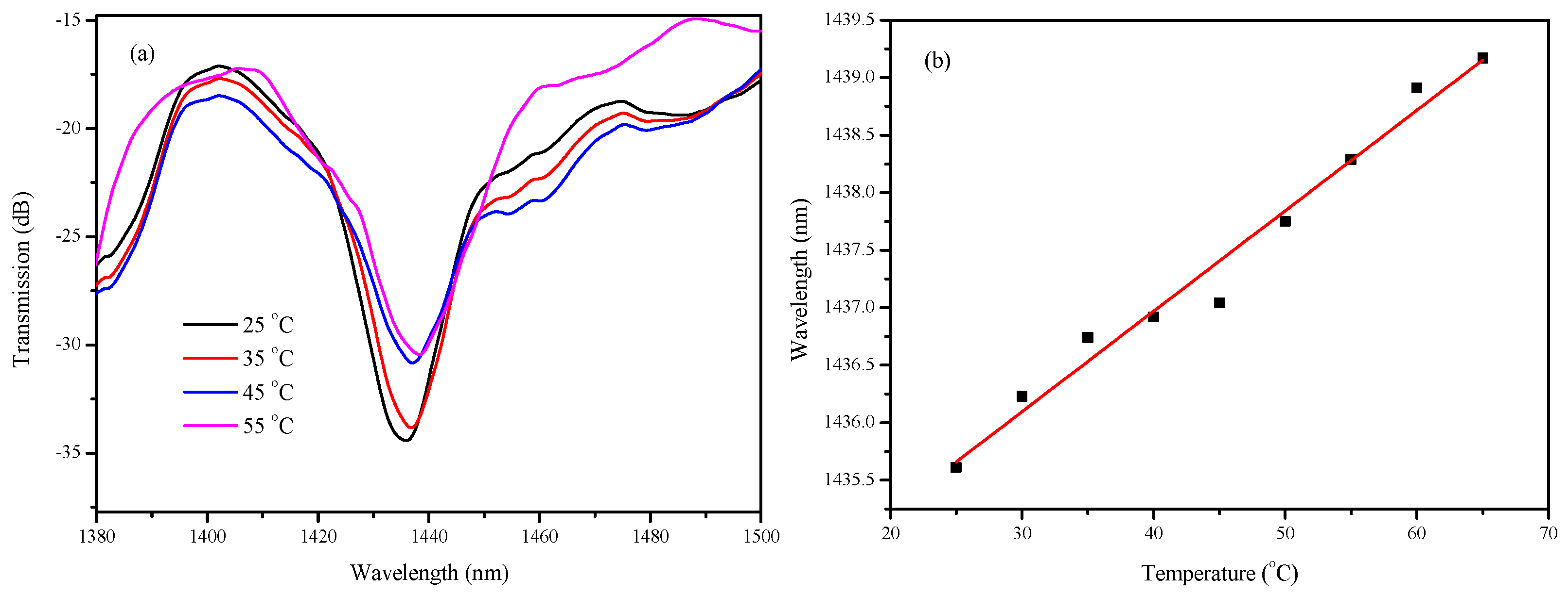 Applsci 14 01895 g009